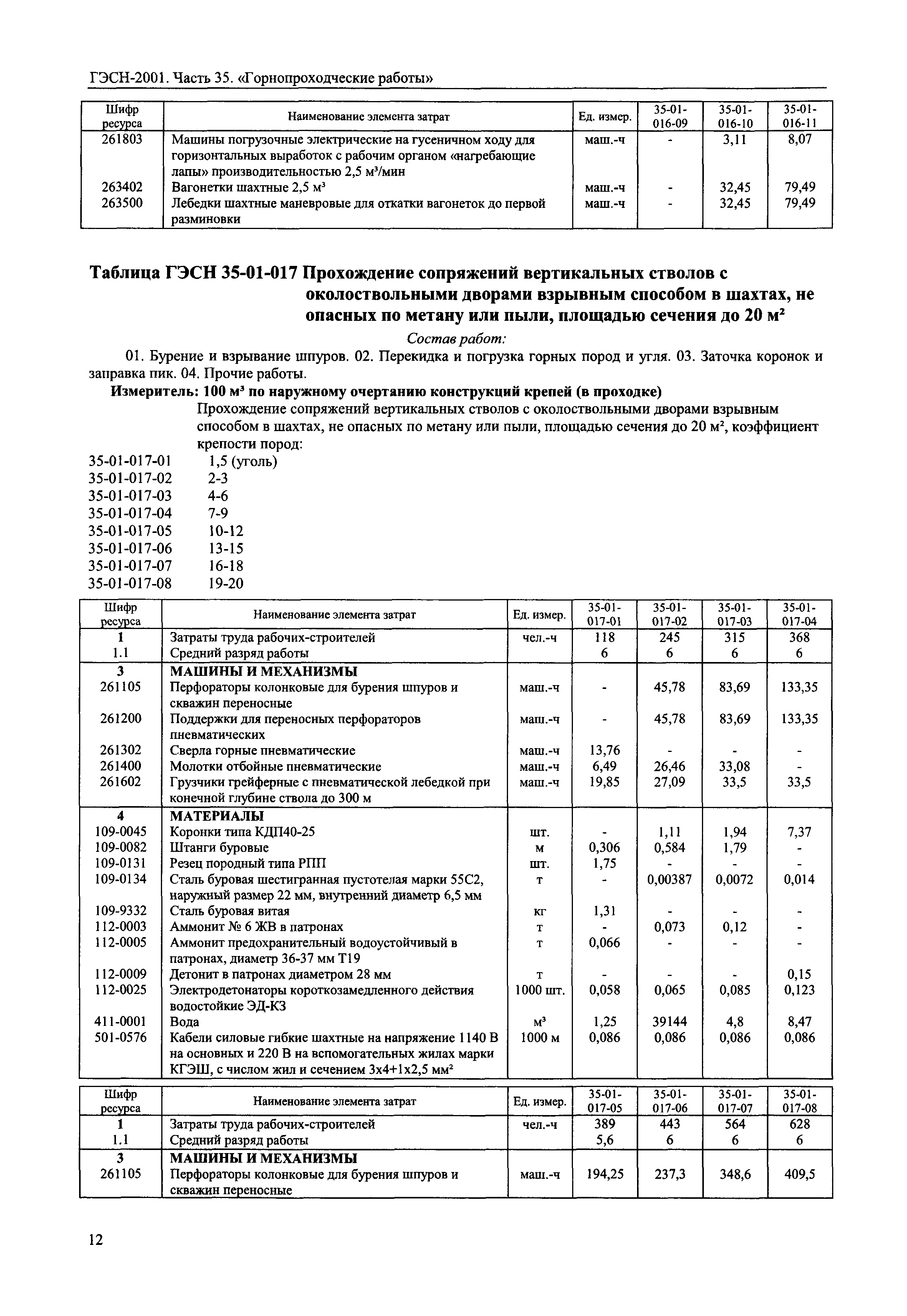 ГЭСН 2001-35