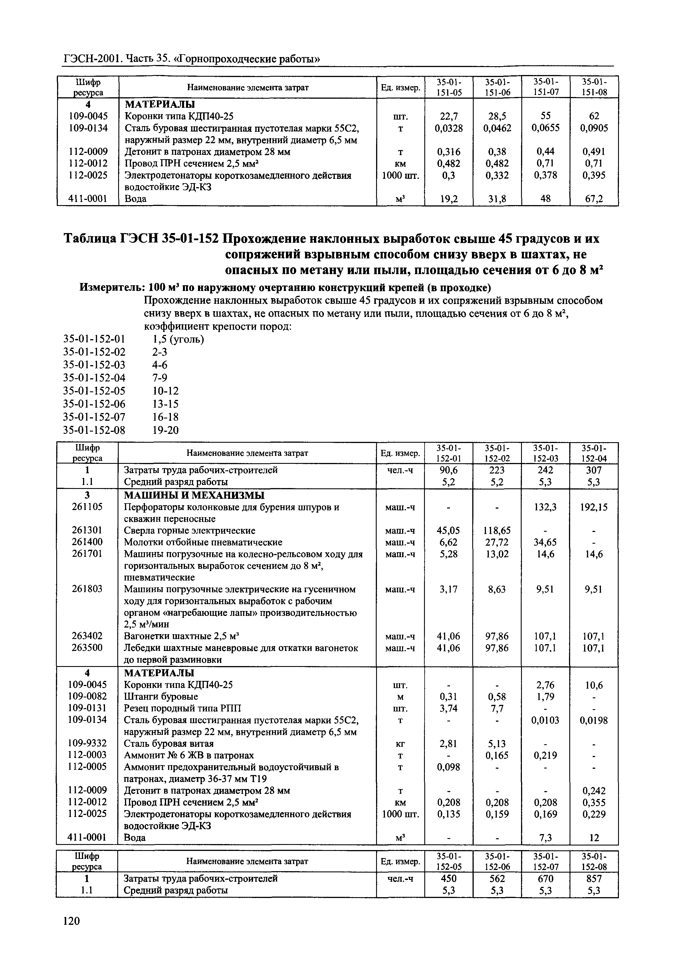 ГЭСН 2001-35