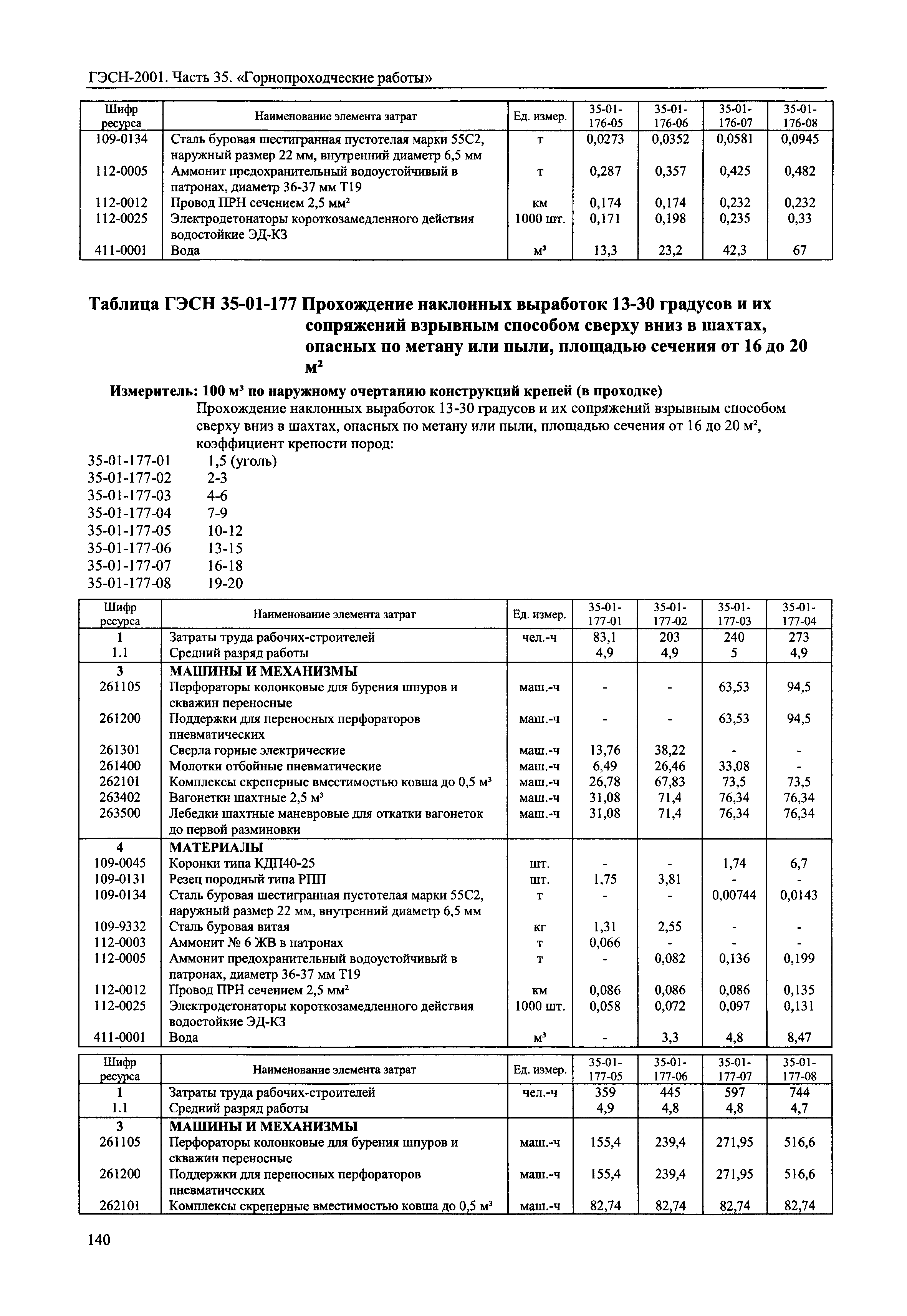 ГЭСН 2001-35