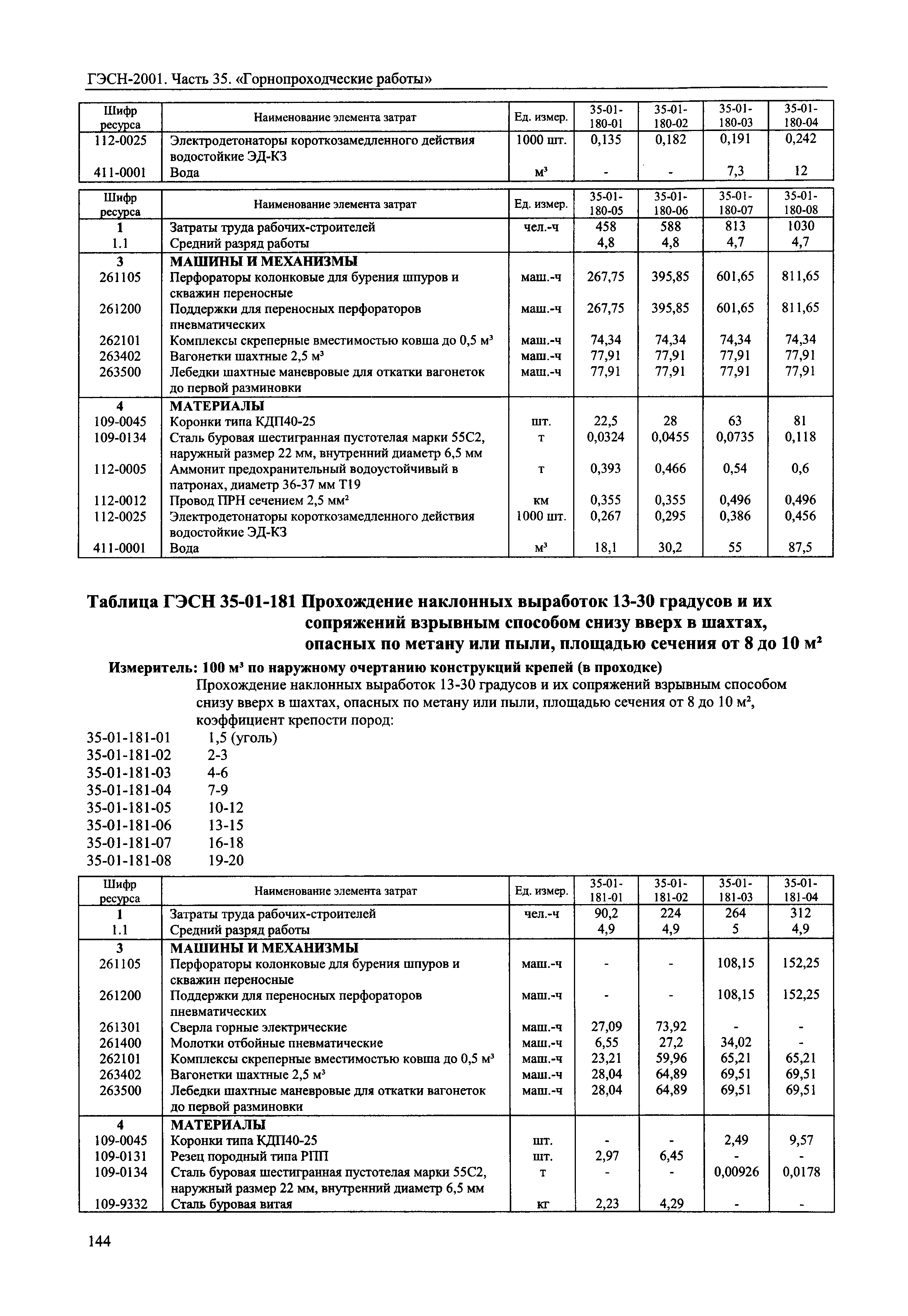 ГЭСН 2001-35