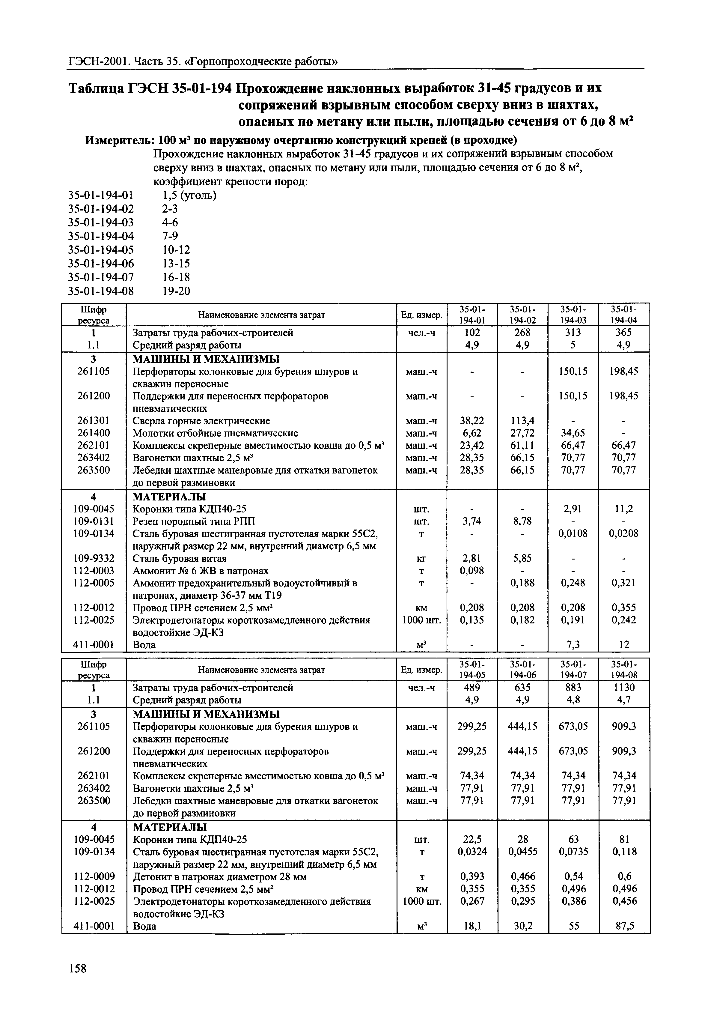 ГЭСН 2001-35