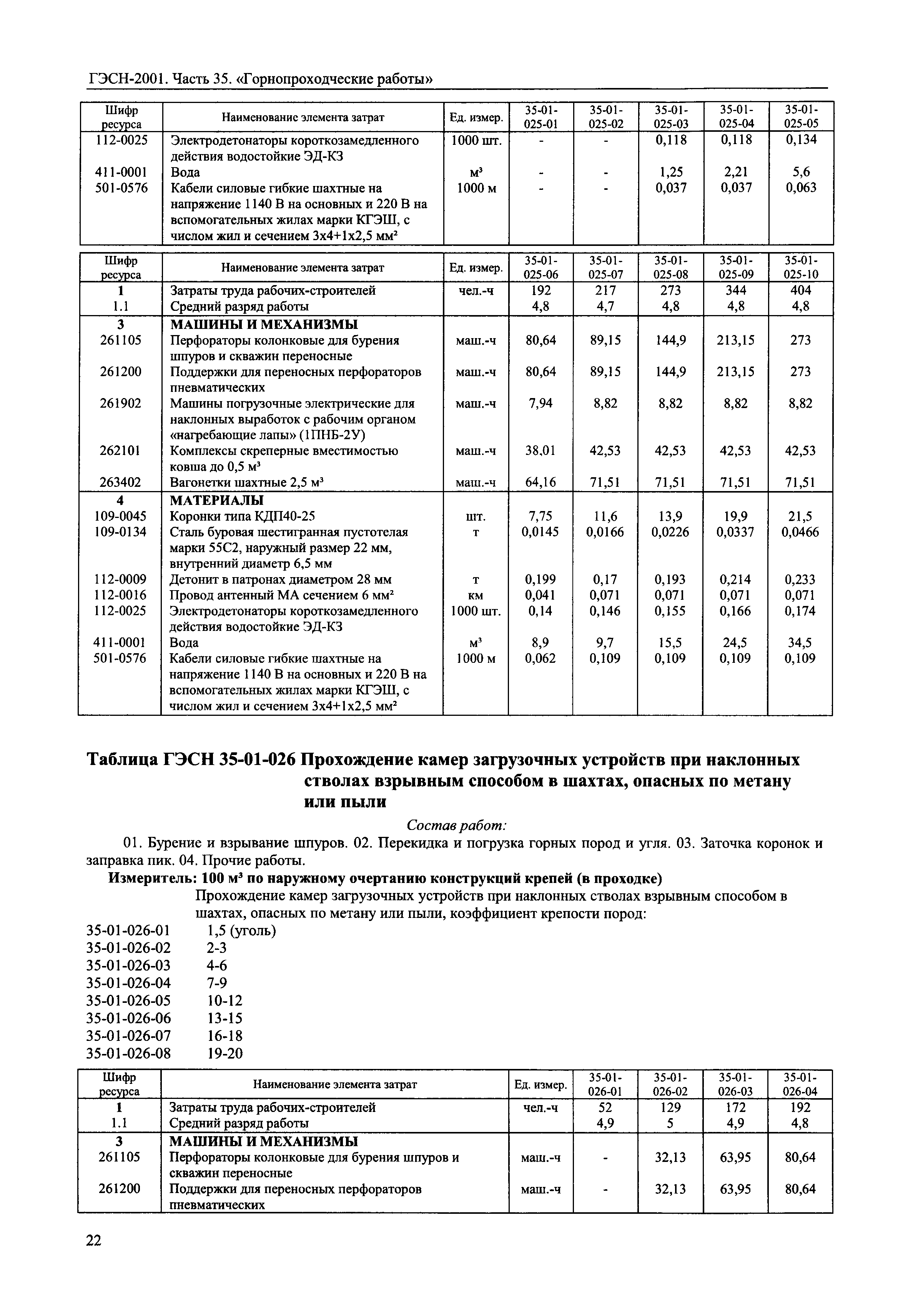 ГЭСН 2001-35