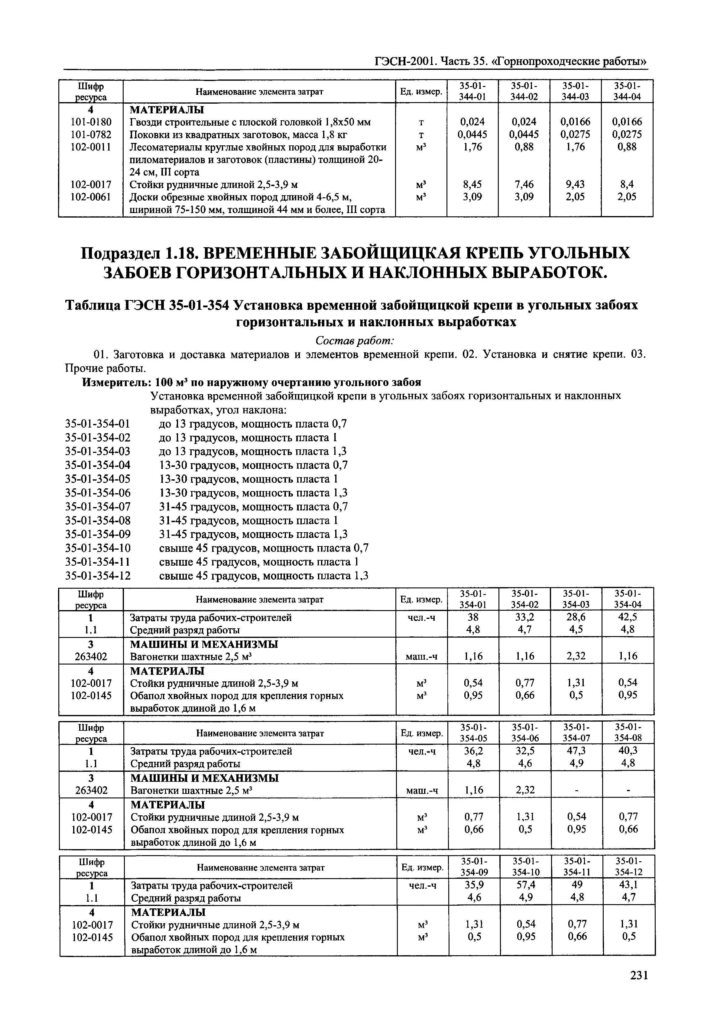 ГЭСН 2001-35