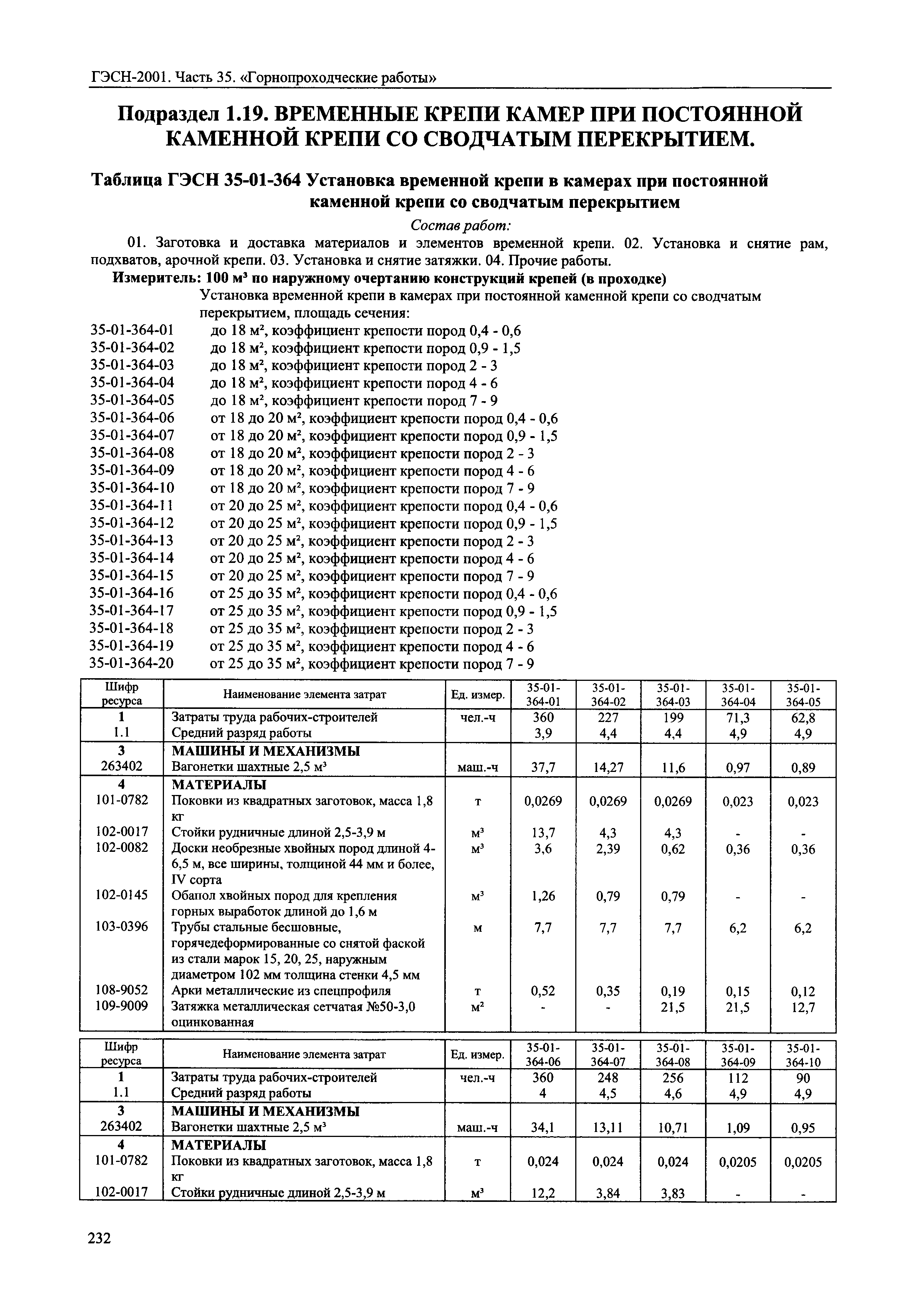 ГЭСН 2001-35