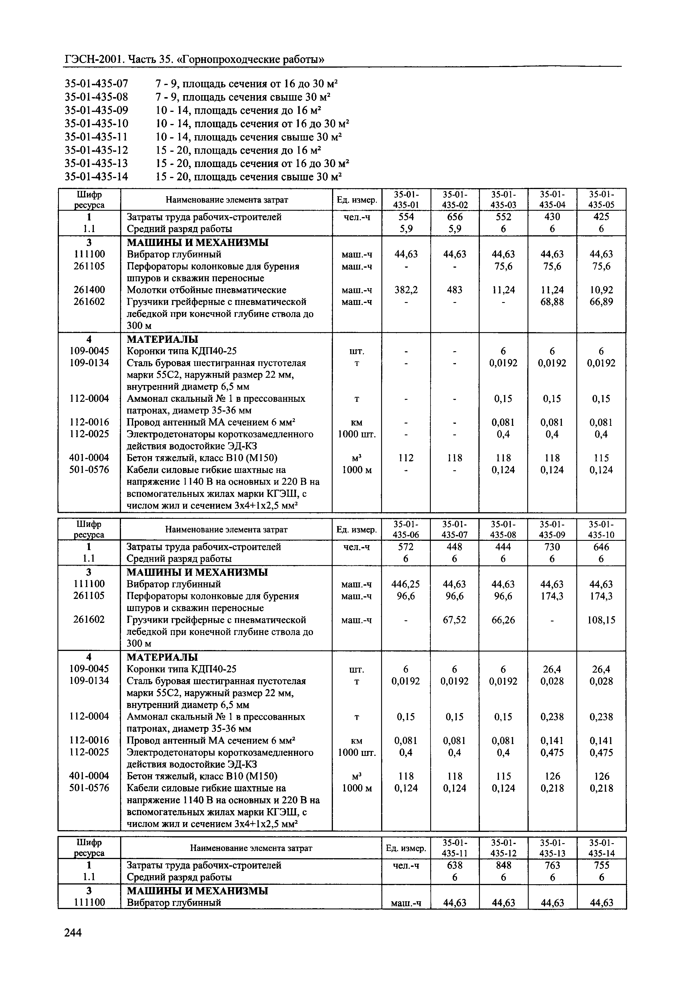 ГЭСН 2001-35