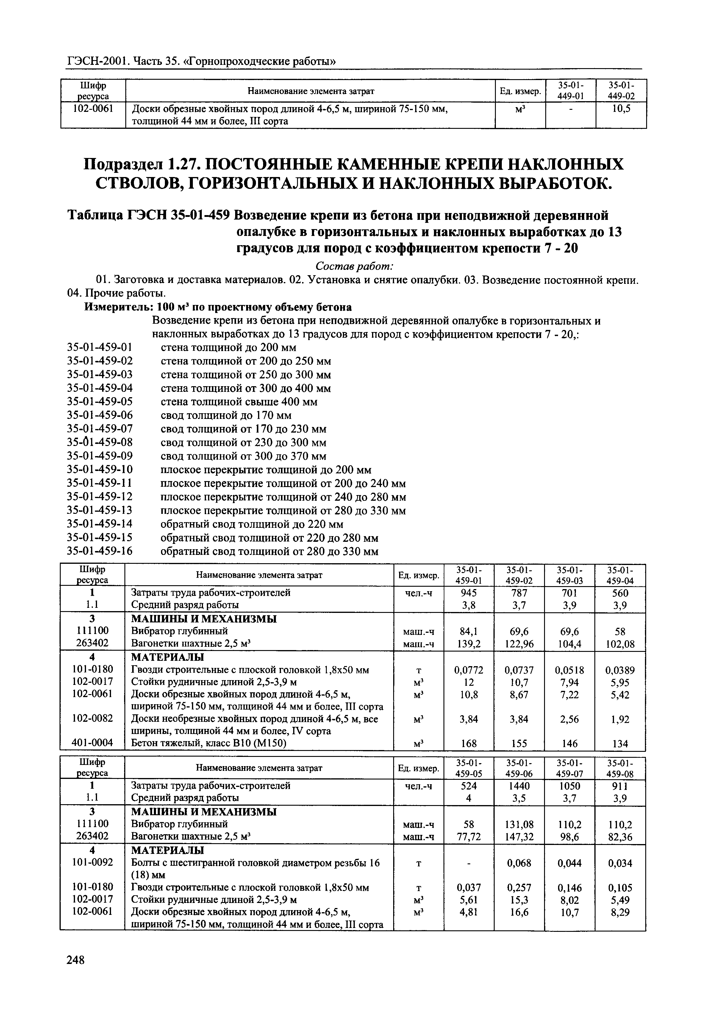 ГЭСН 2001-35