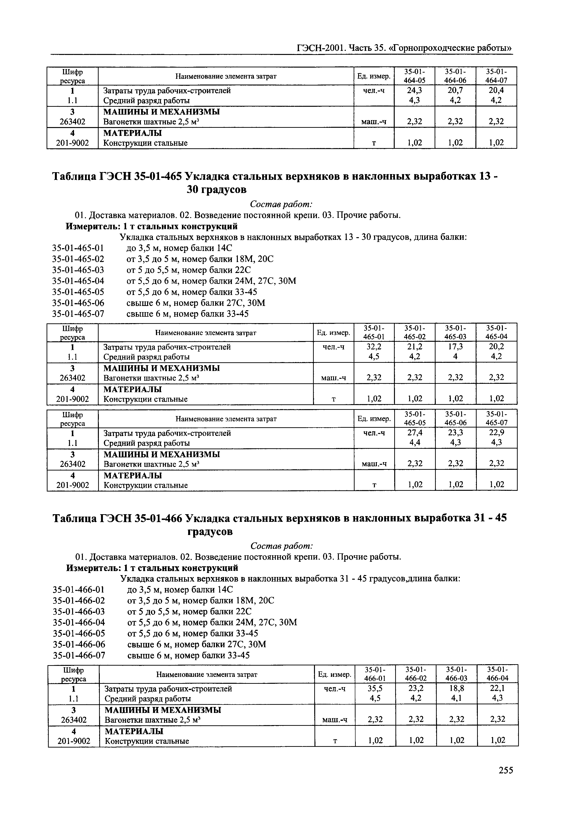 ГЭСН 2001-35