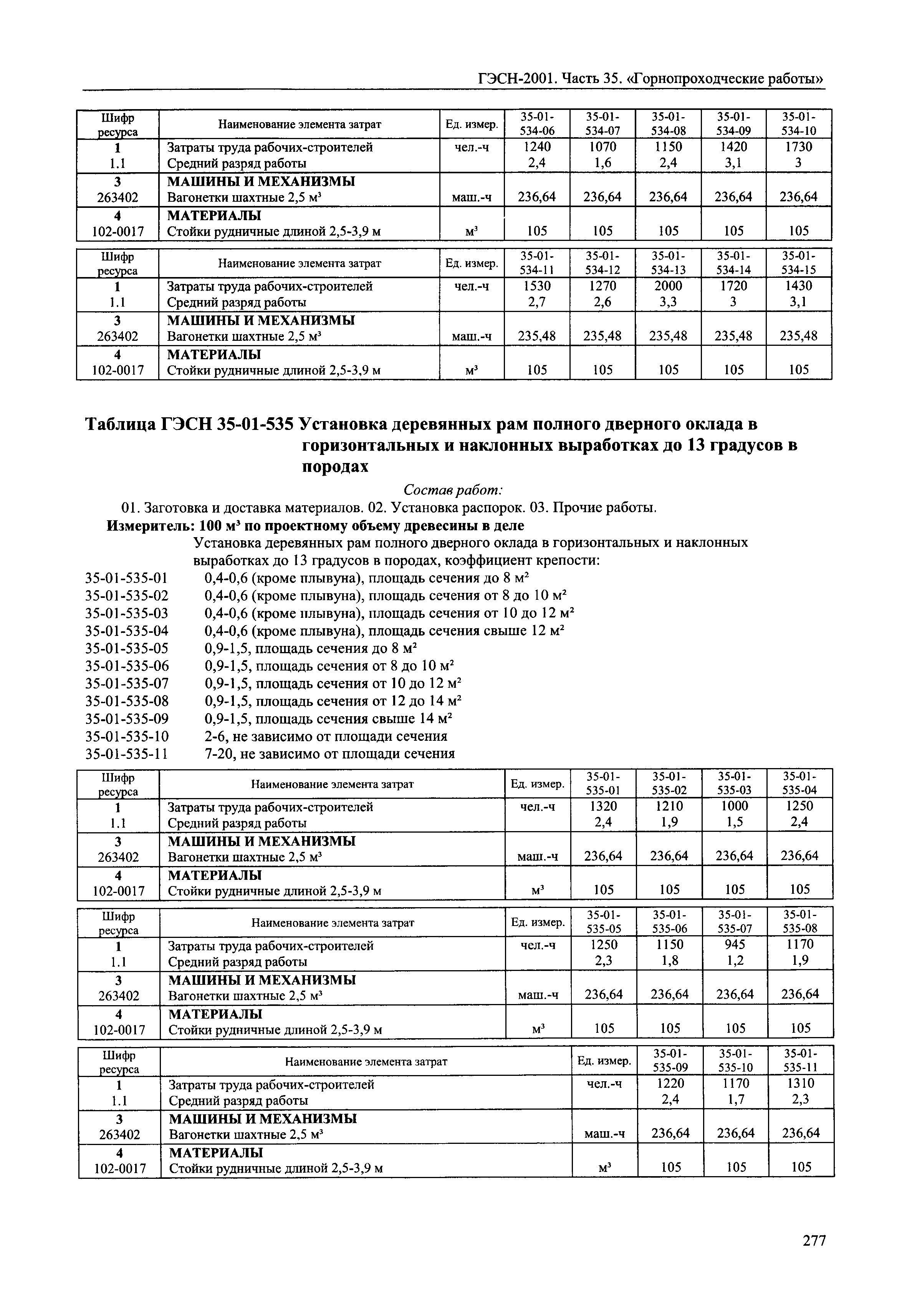 ГЭСН 2001-35