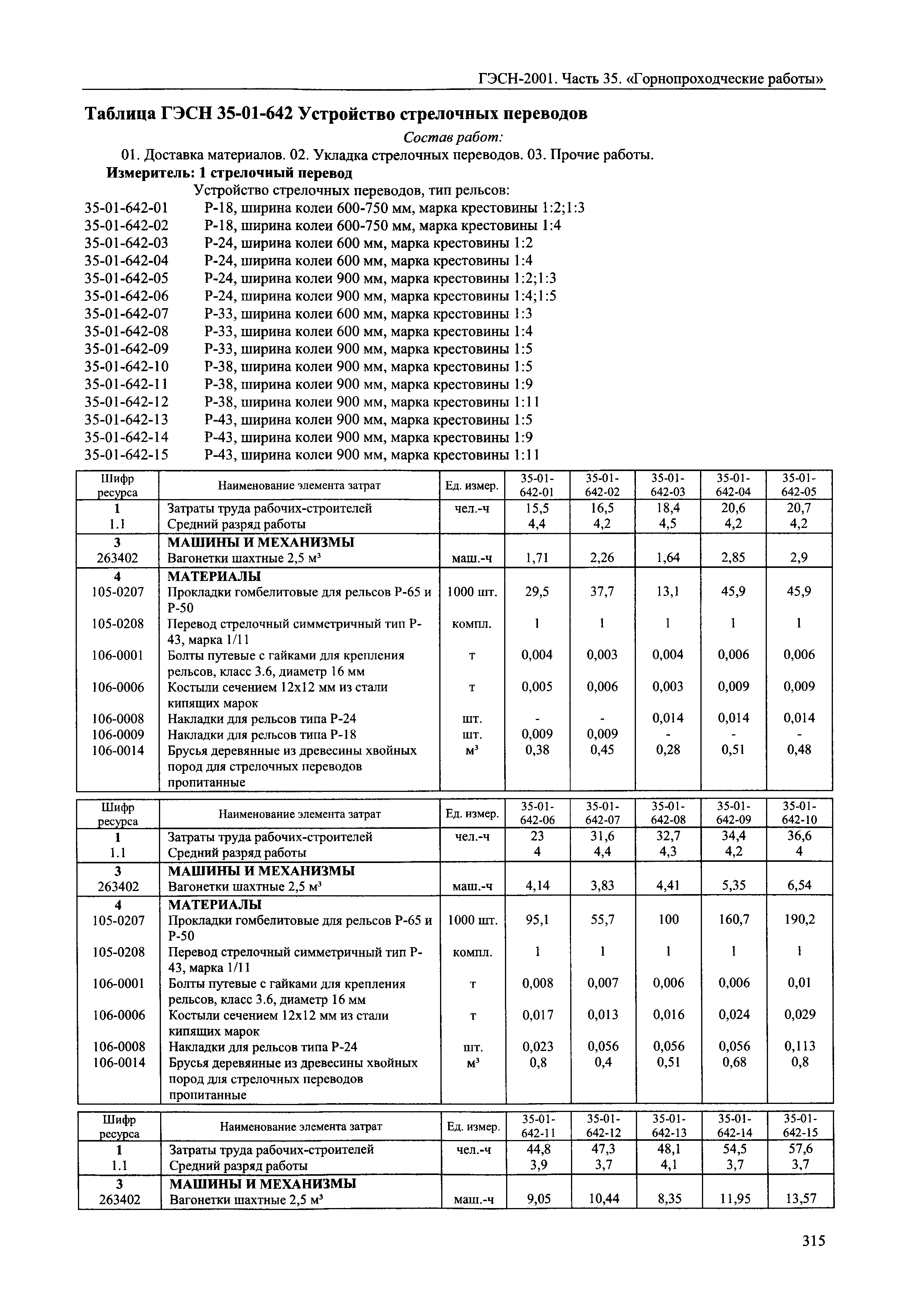 ГЭСН 2001-35