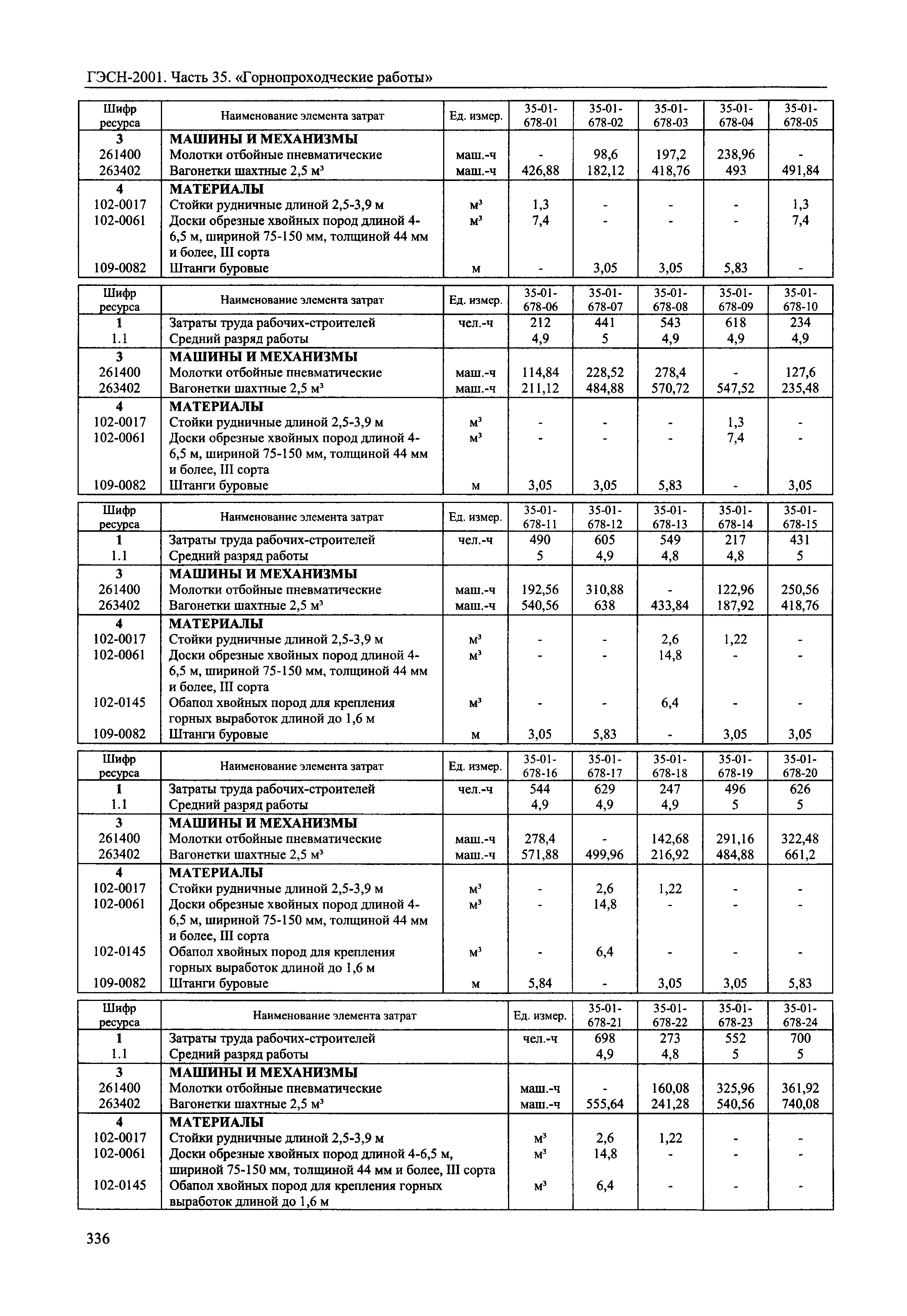 ГЭСН 2001-35