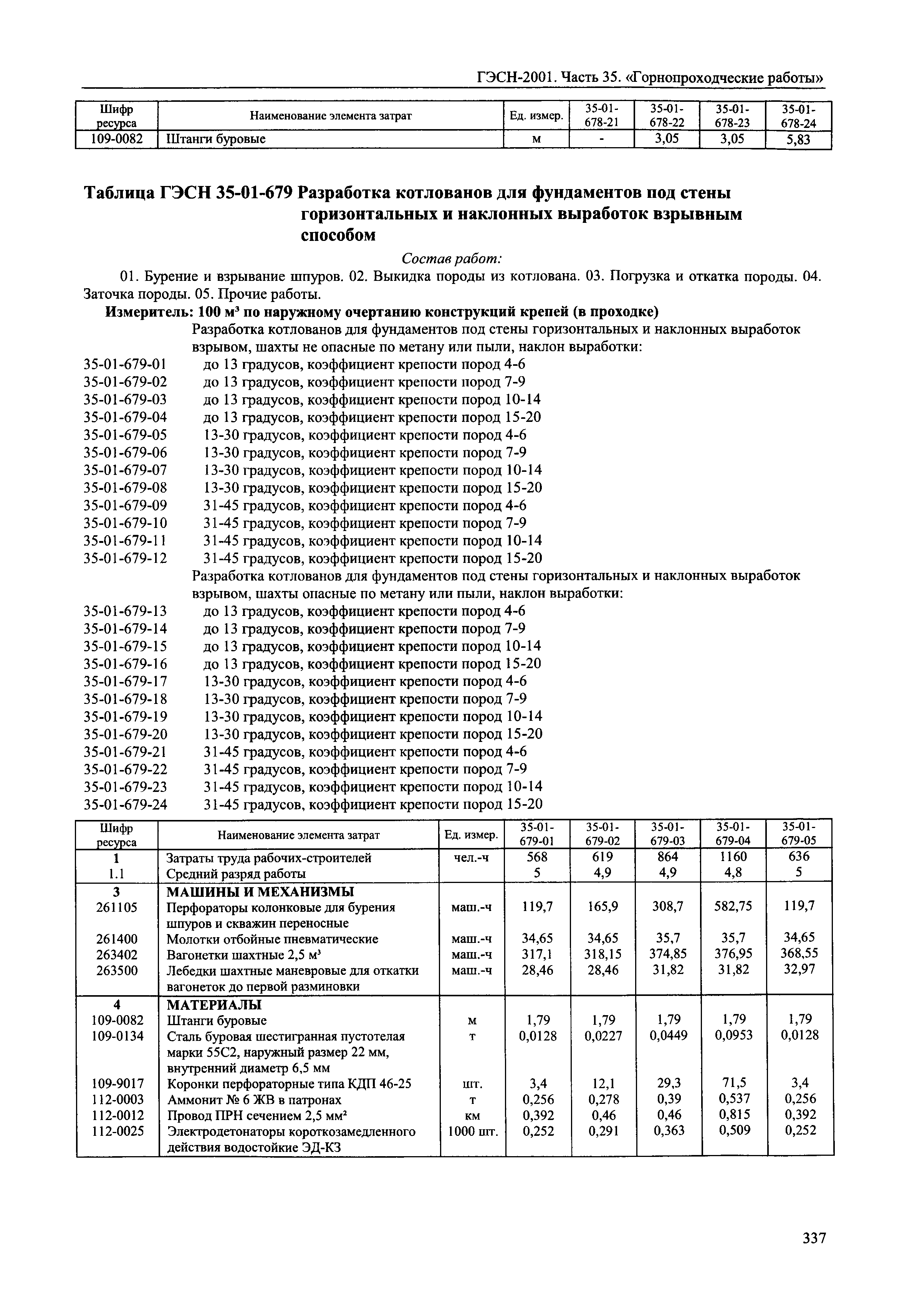 ГЭСН 2001-35