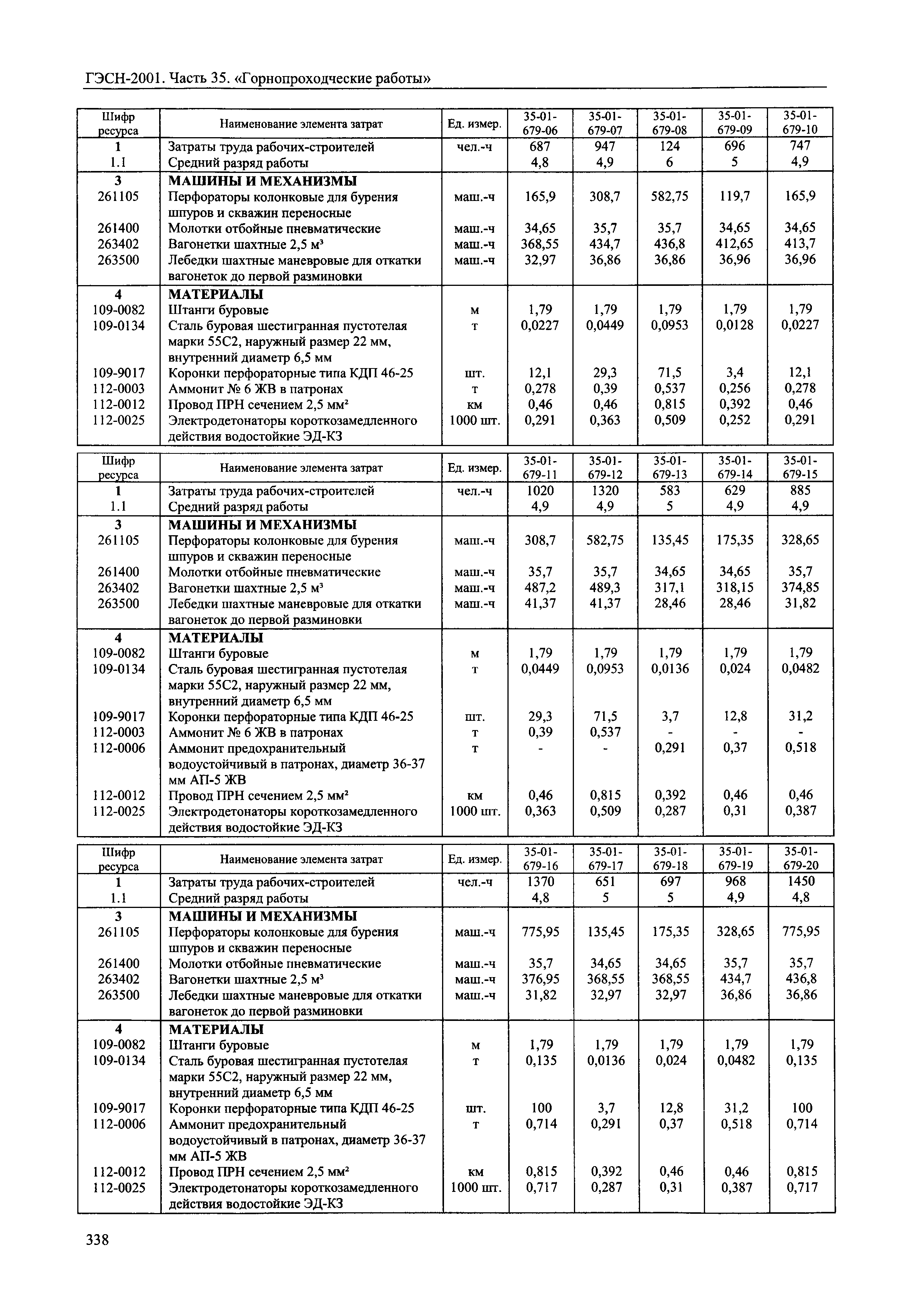 ГЭСН 2001-35