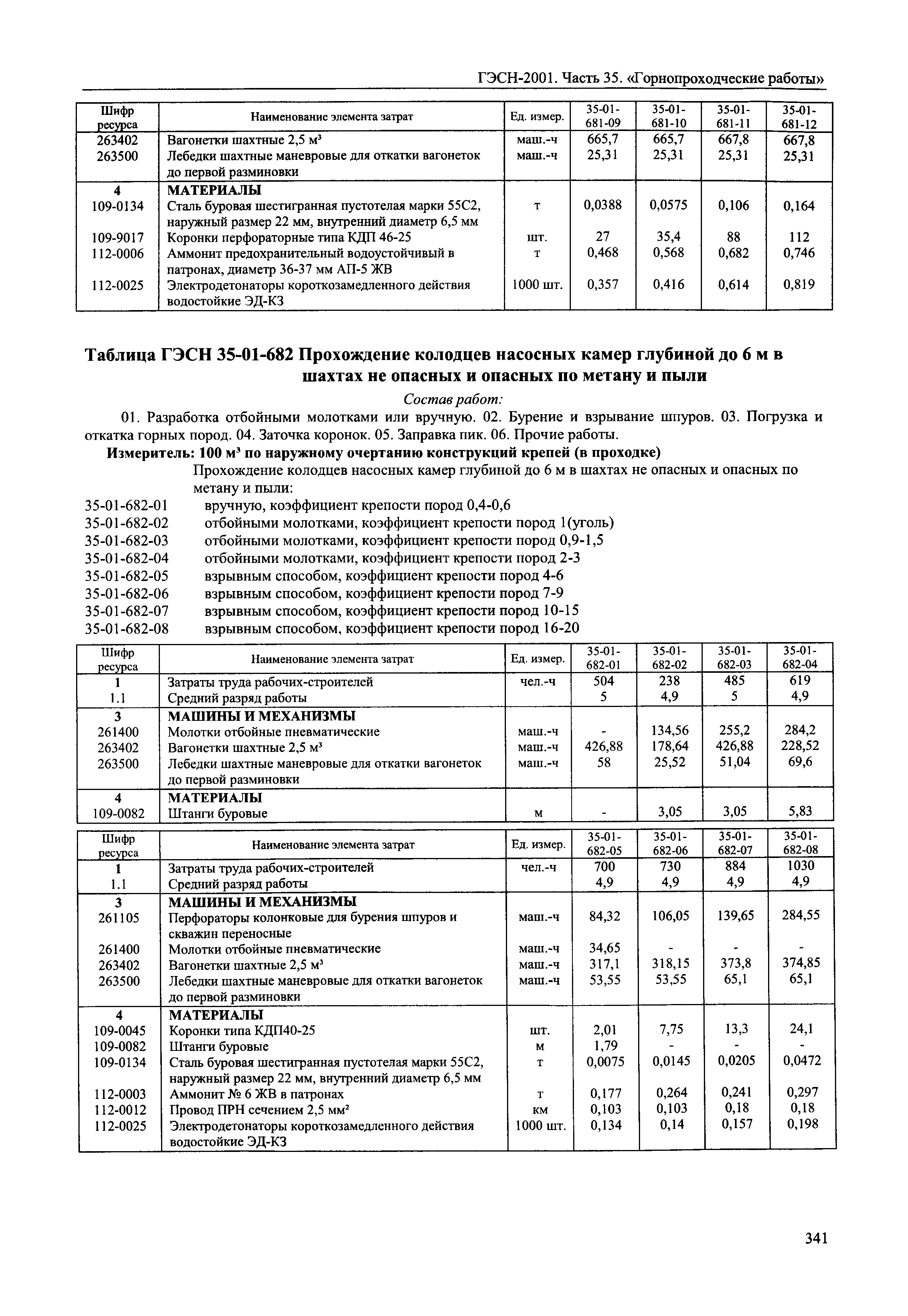 ГЭСН 2001-35