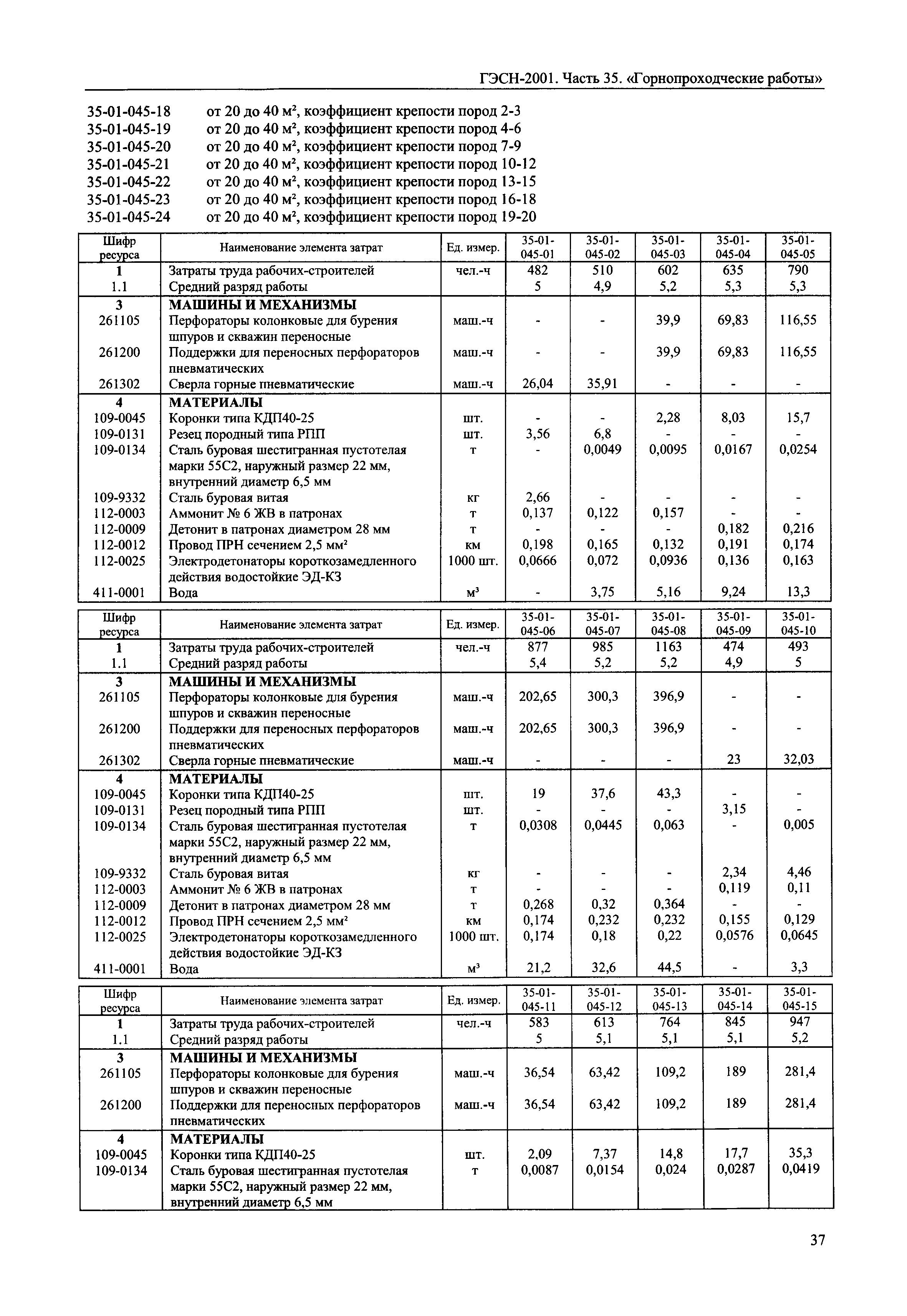 ГЭСН 2001-35