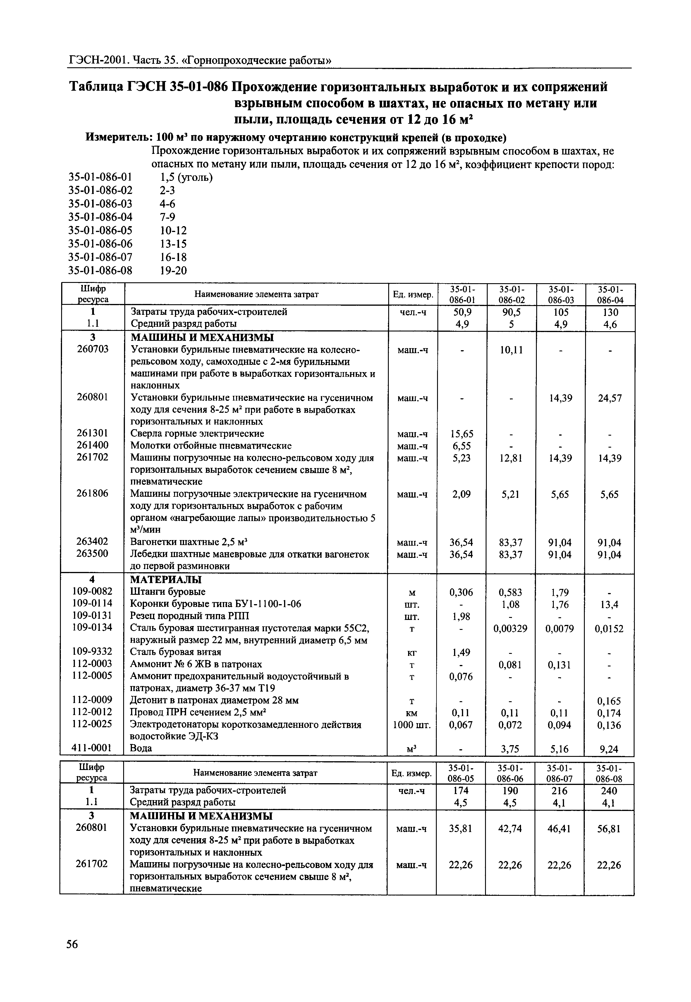 ГЭСН 2001-35