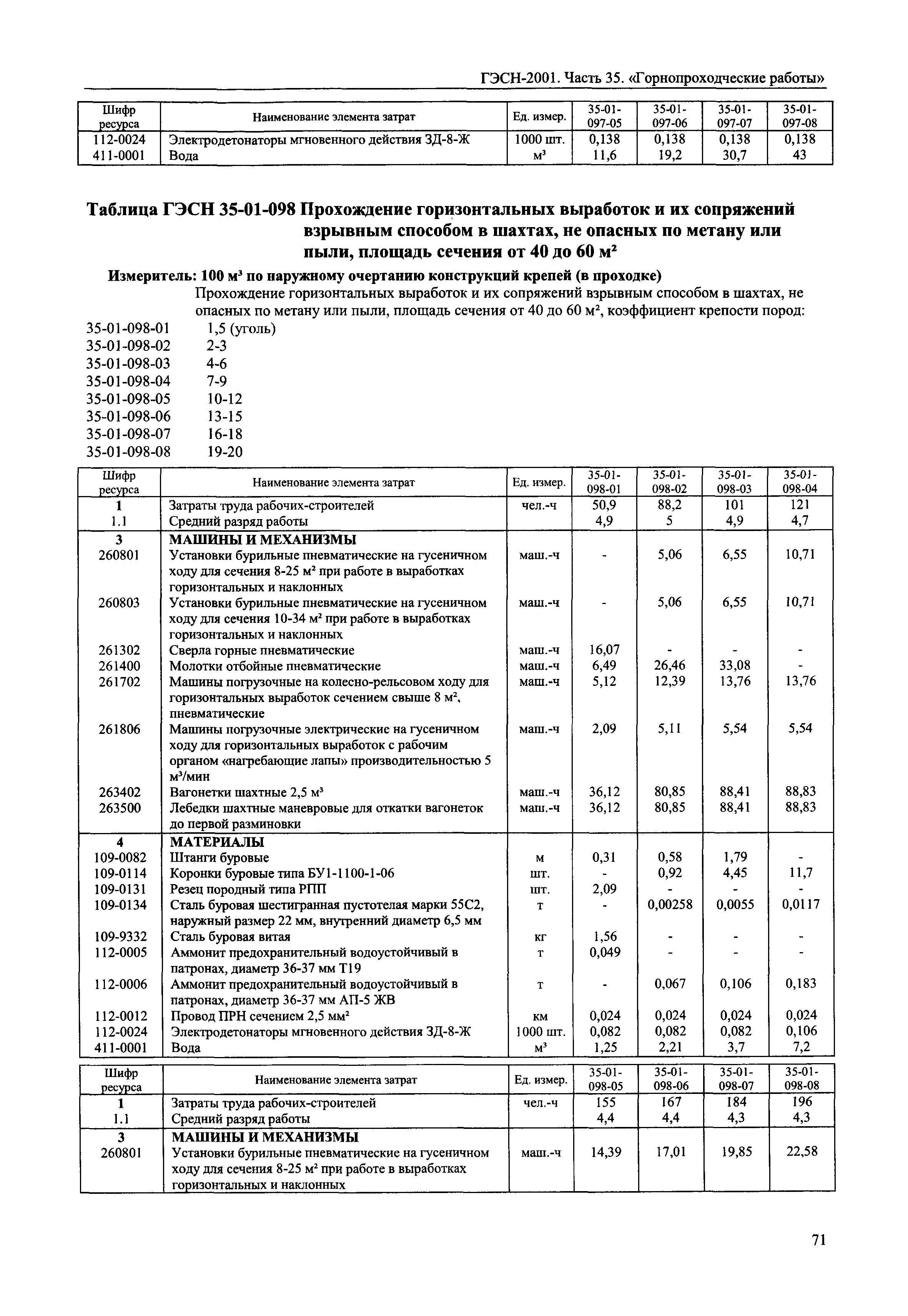 ГЭСН 2001-35