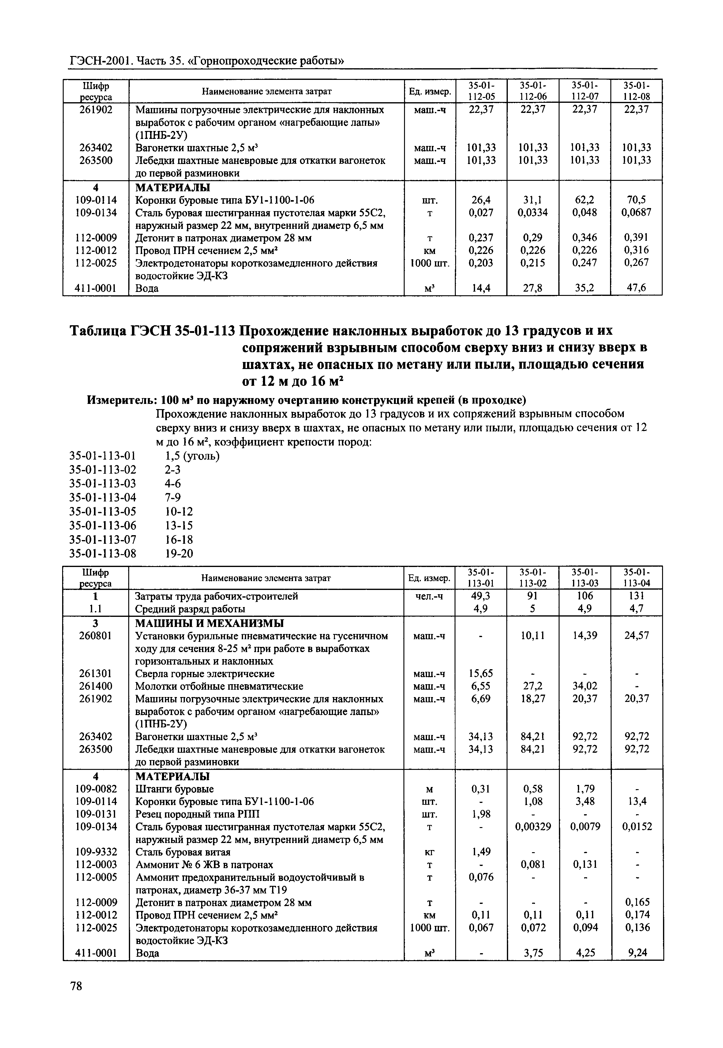 ГЭСН 2001-35