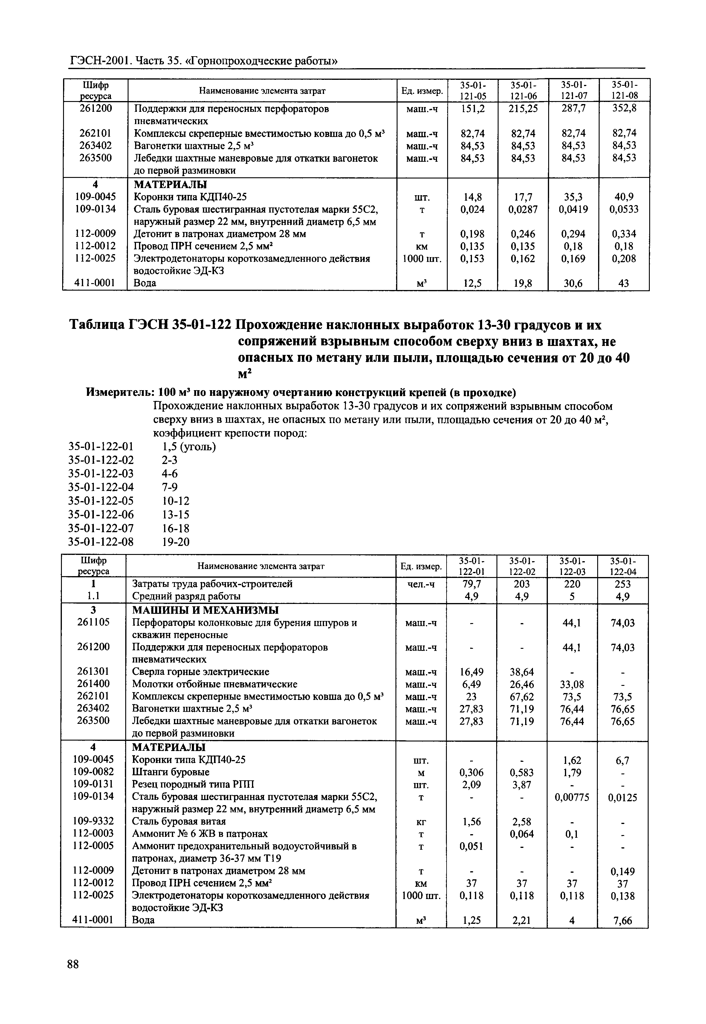 ГЭСН 2001-35