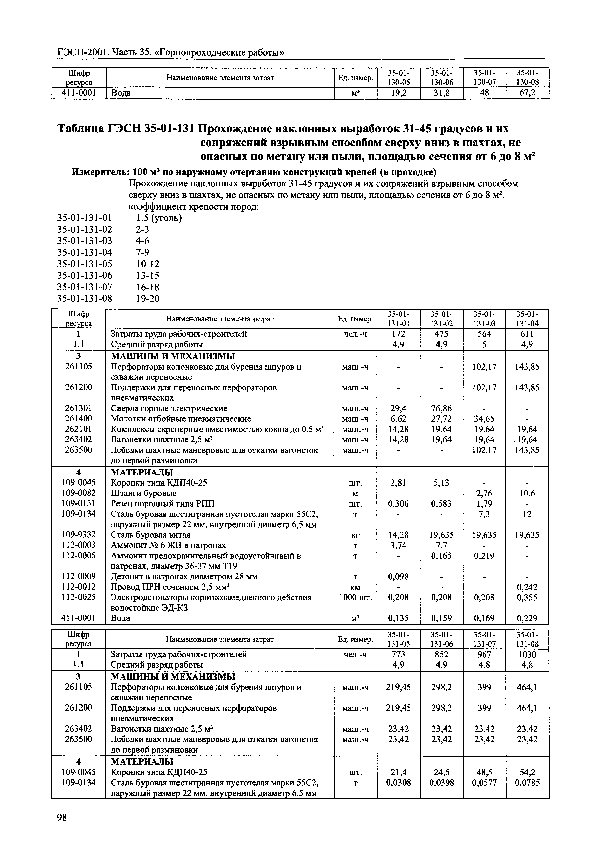 ГЭСН 2001-35