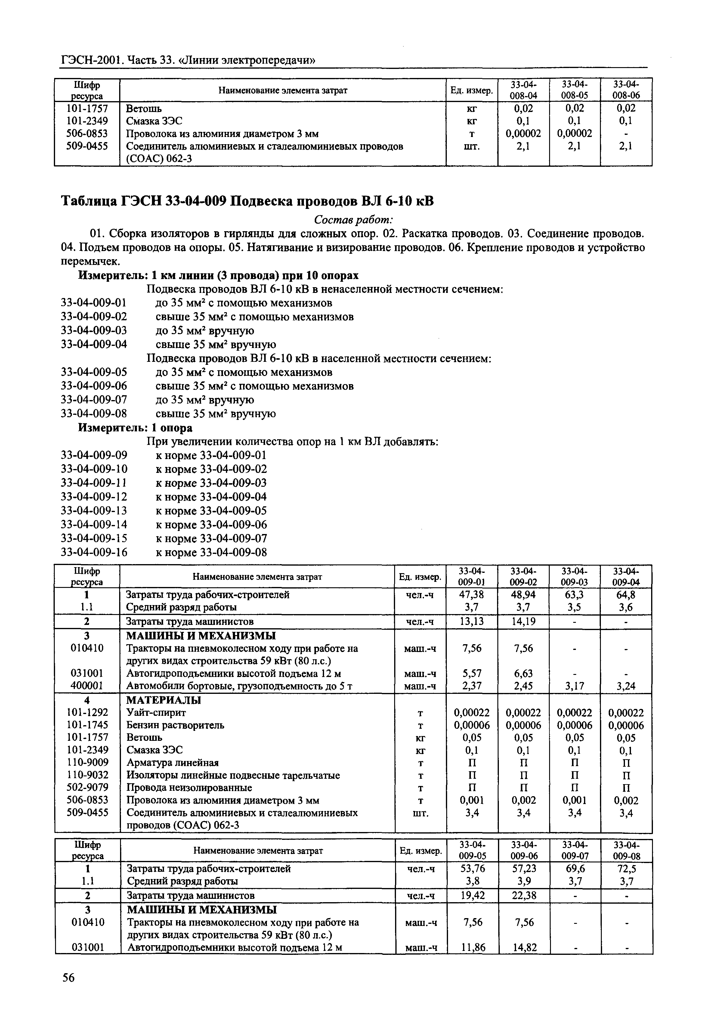 ГЭСН 2001-33