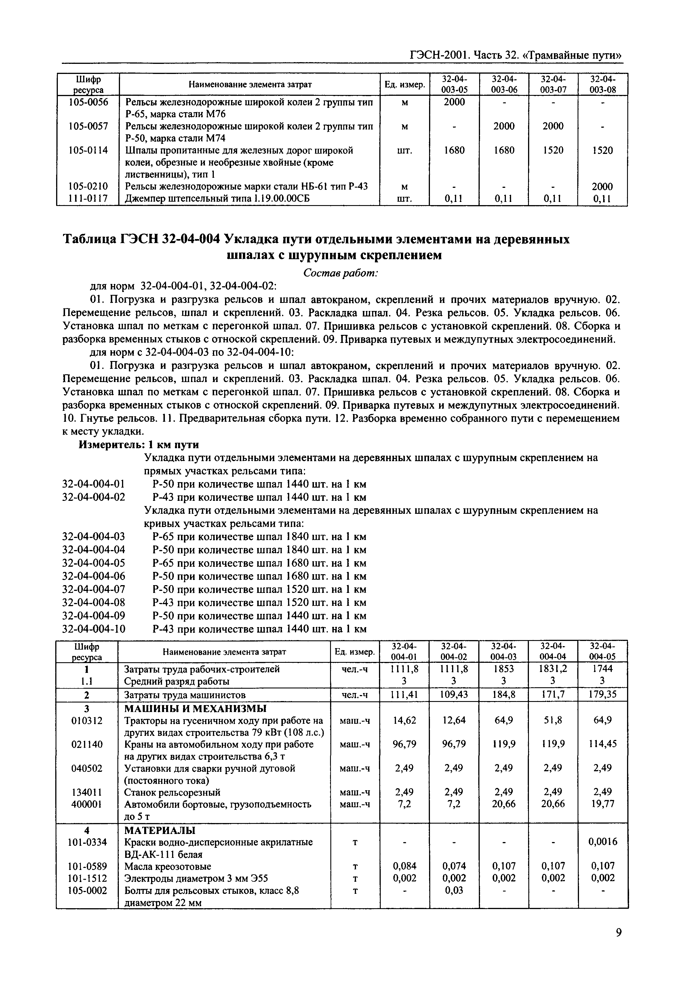 ГЭСН 2001-32