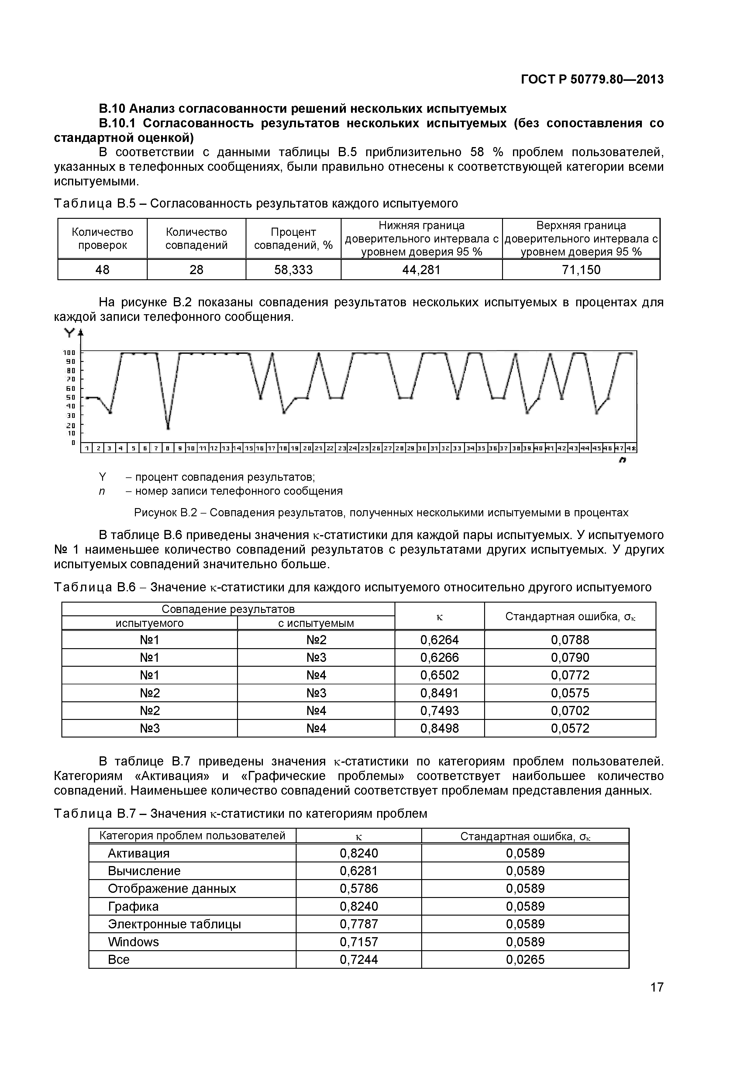 ГОСТ Р 50779.80-2013