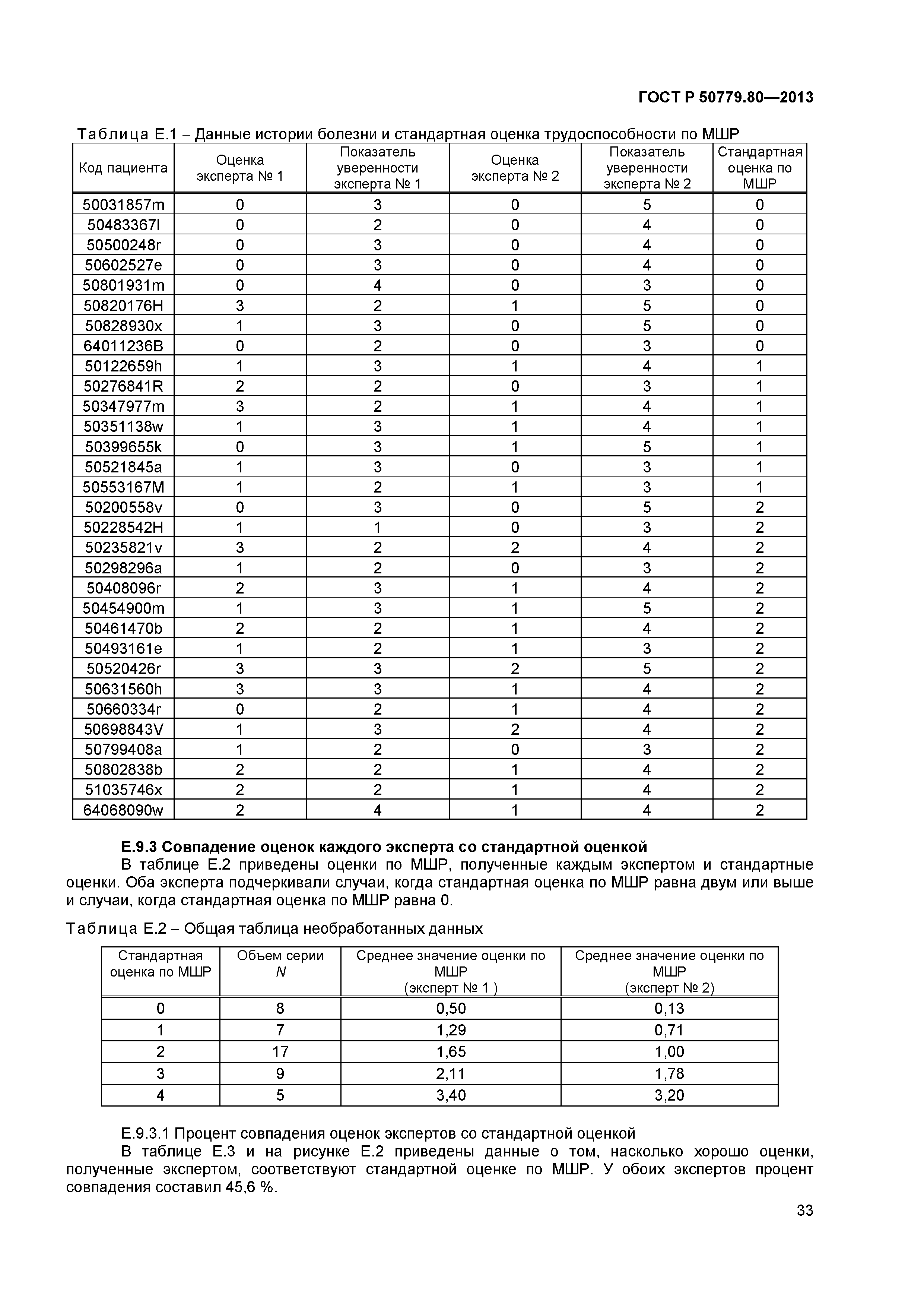 ГОСТ Р 50779.80-2013