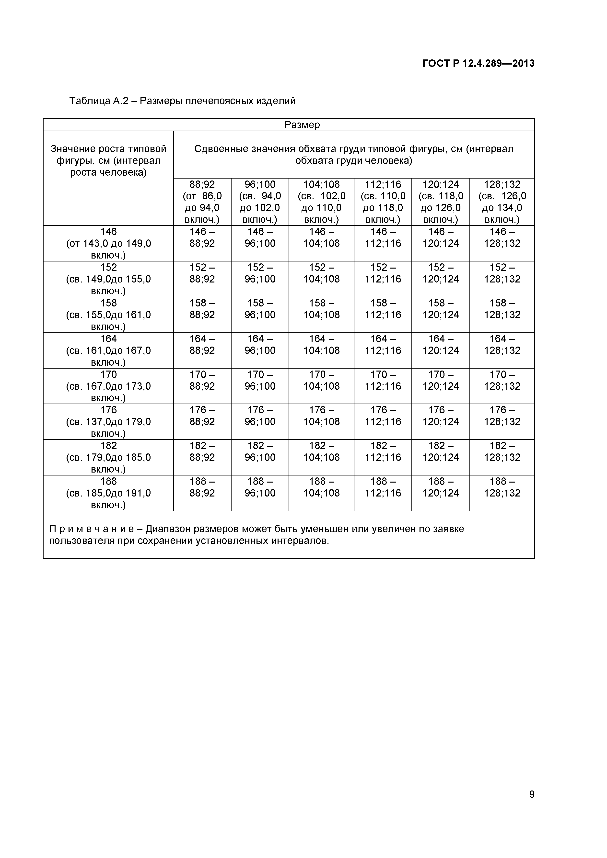 ГОСТ Р 12.4.289-2013