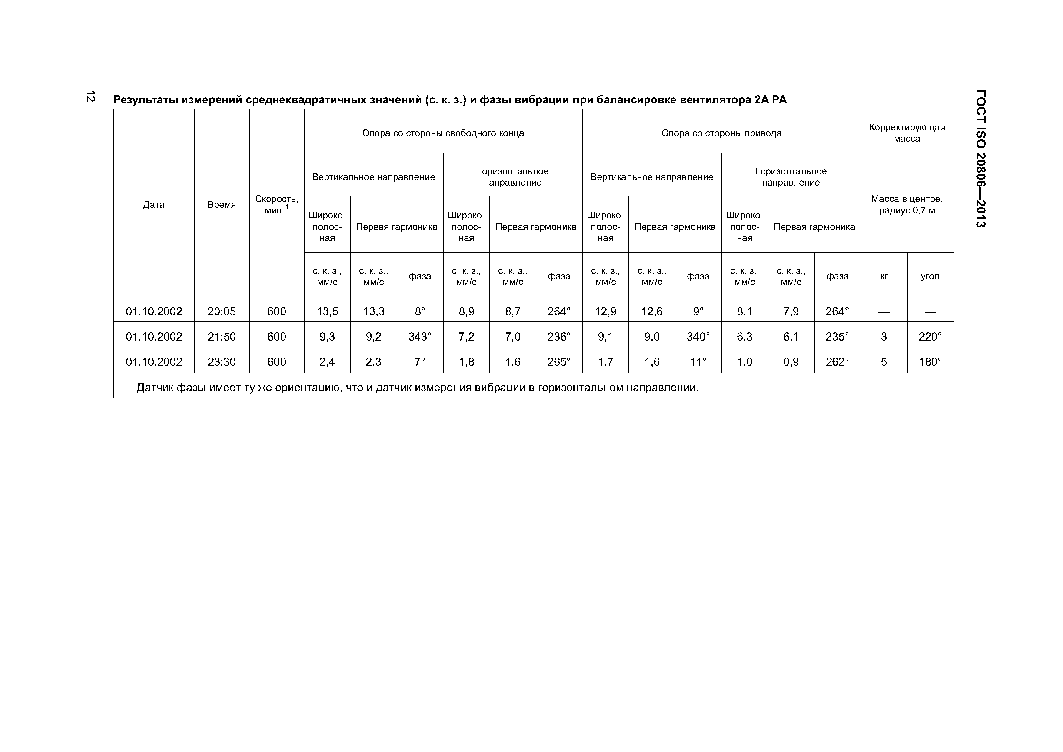 ГОСТ ISO 20806-2013