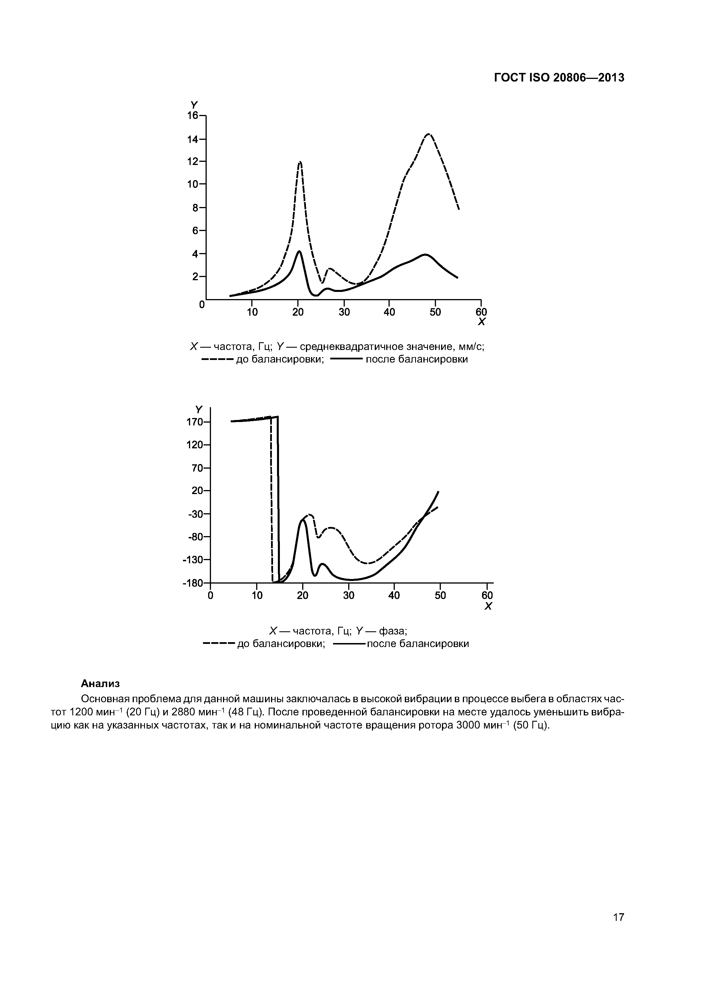 ГОСТ ISO 20806-2013