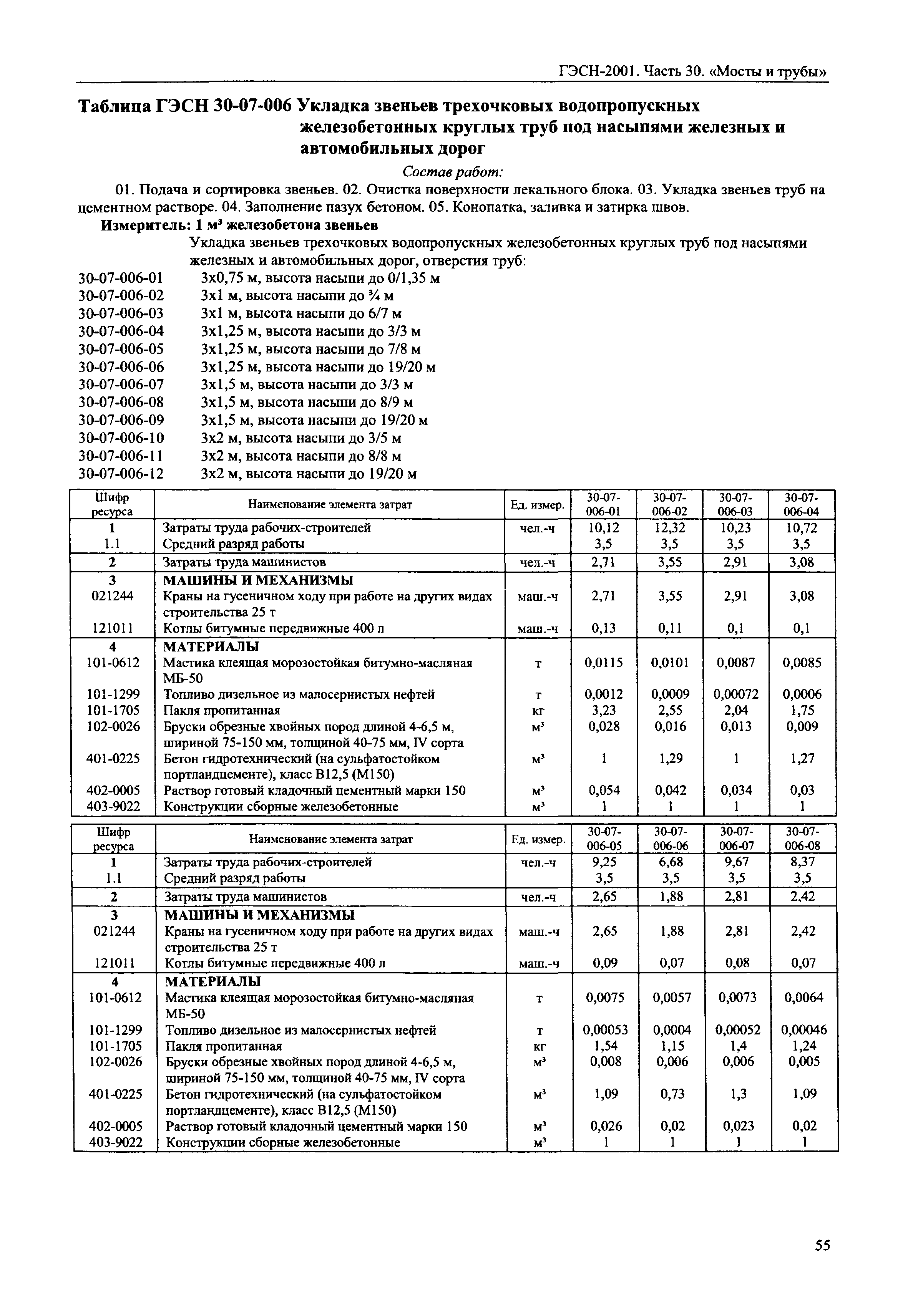 ГЭСН 2001-30