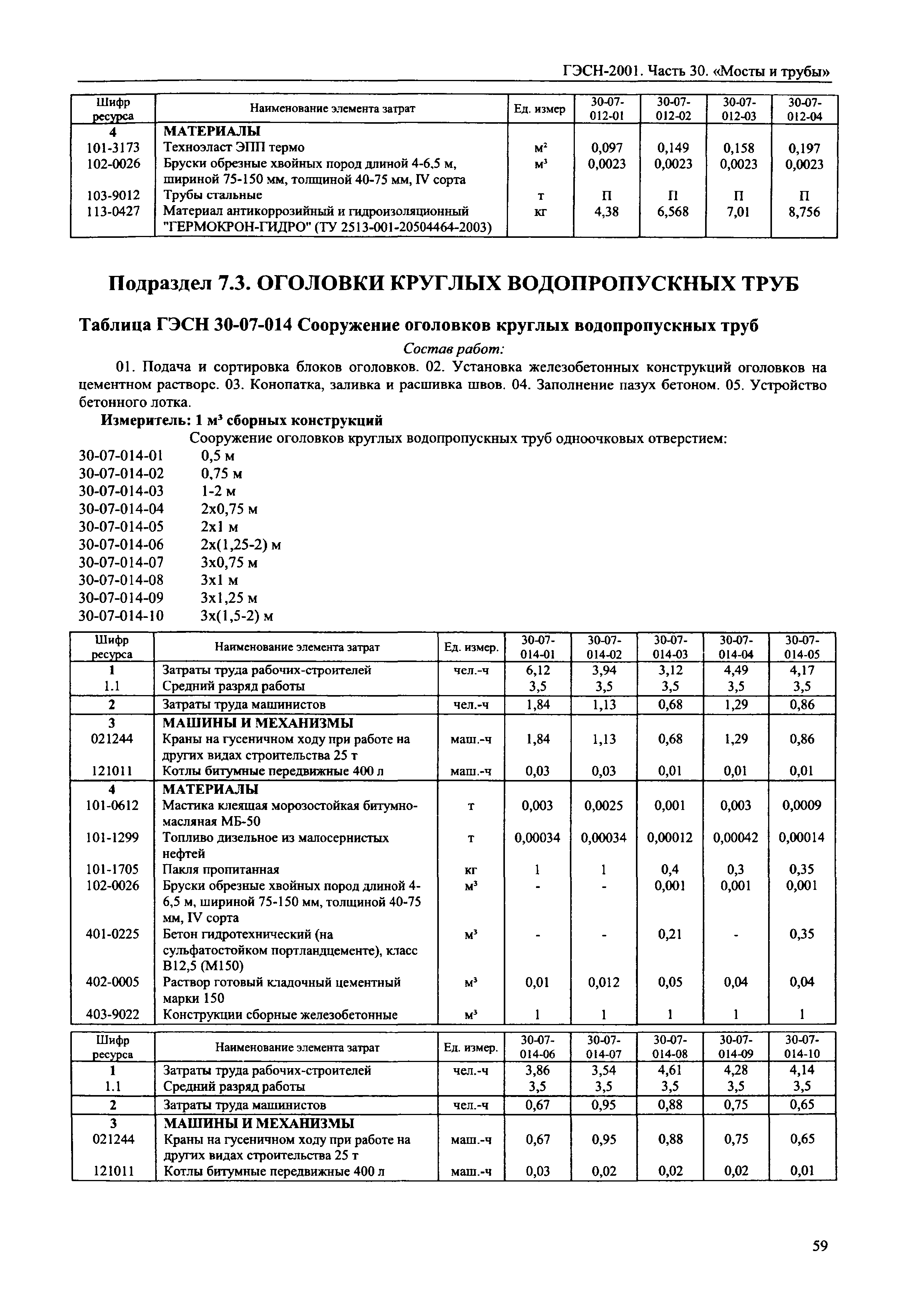 ГЭСН 2001-30