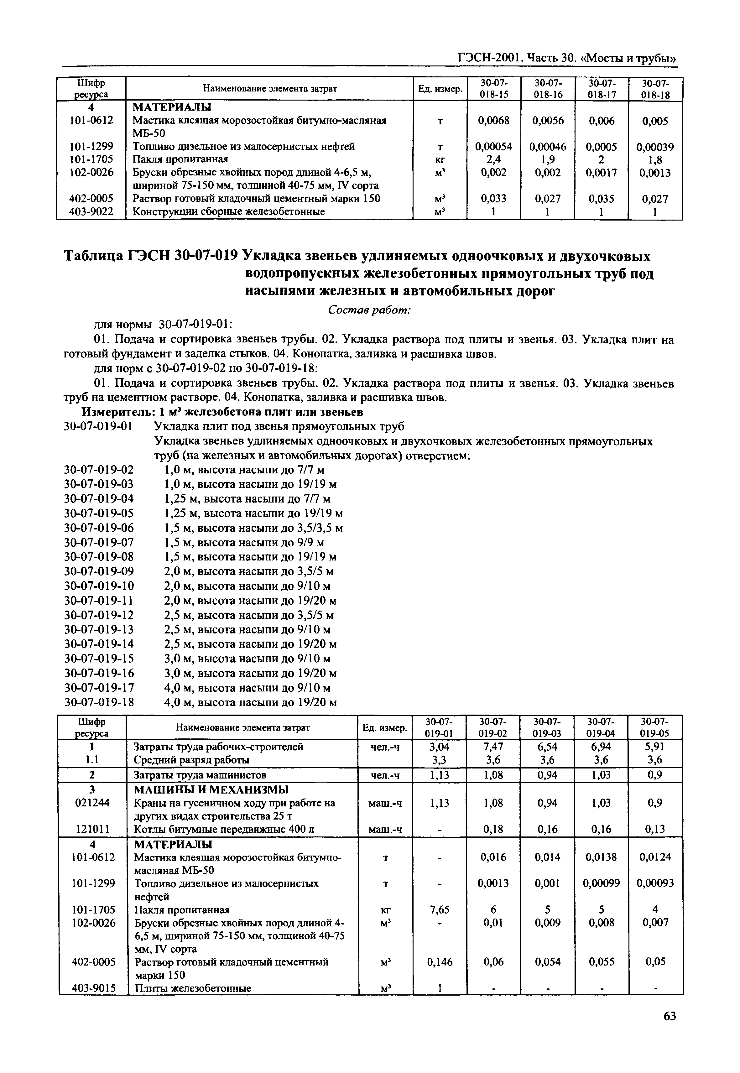 ГЭСН 2001-30