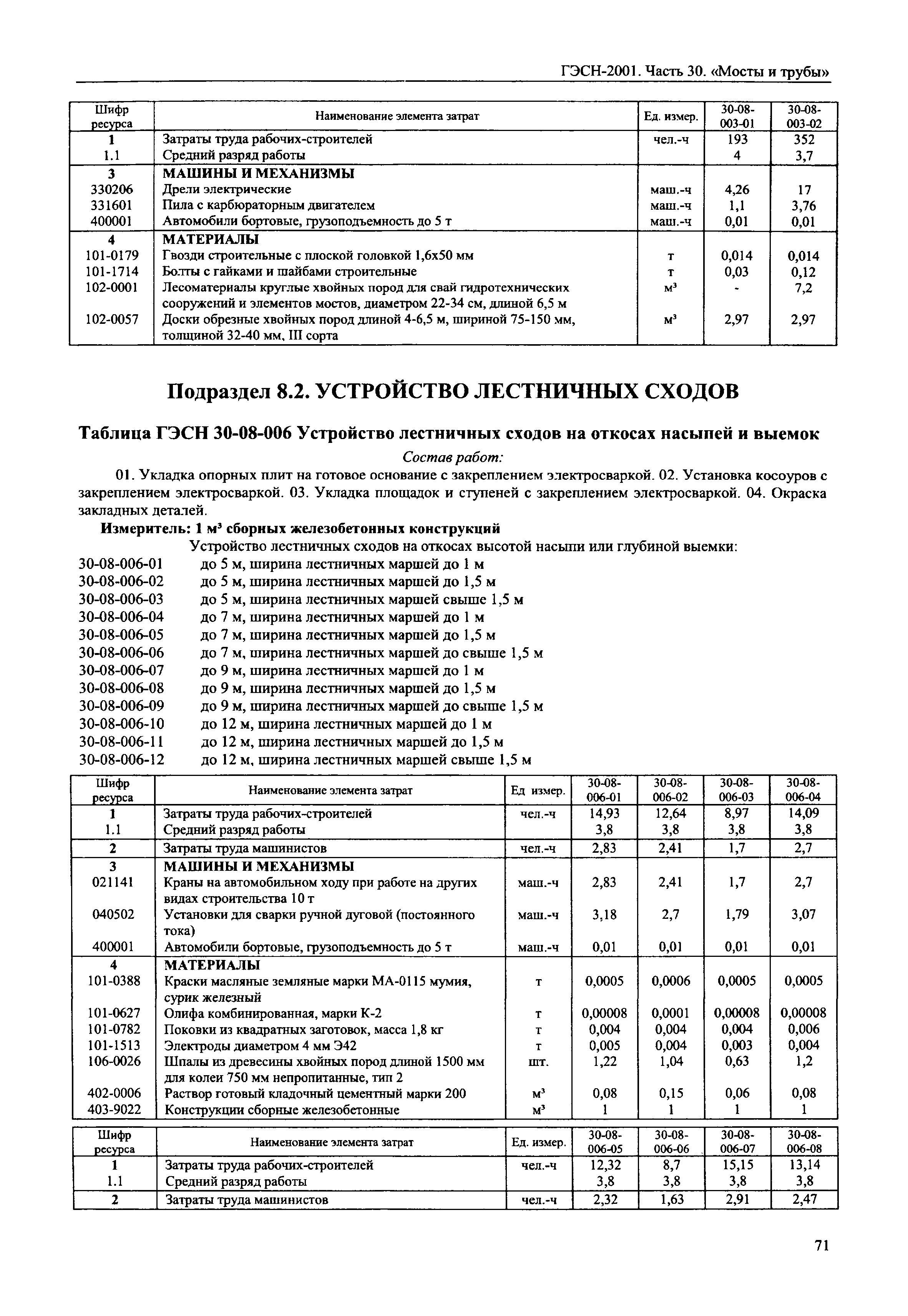 ГЭСН 2001-30