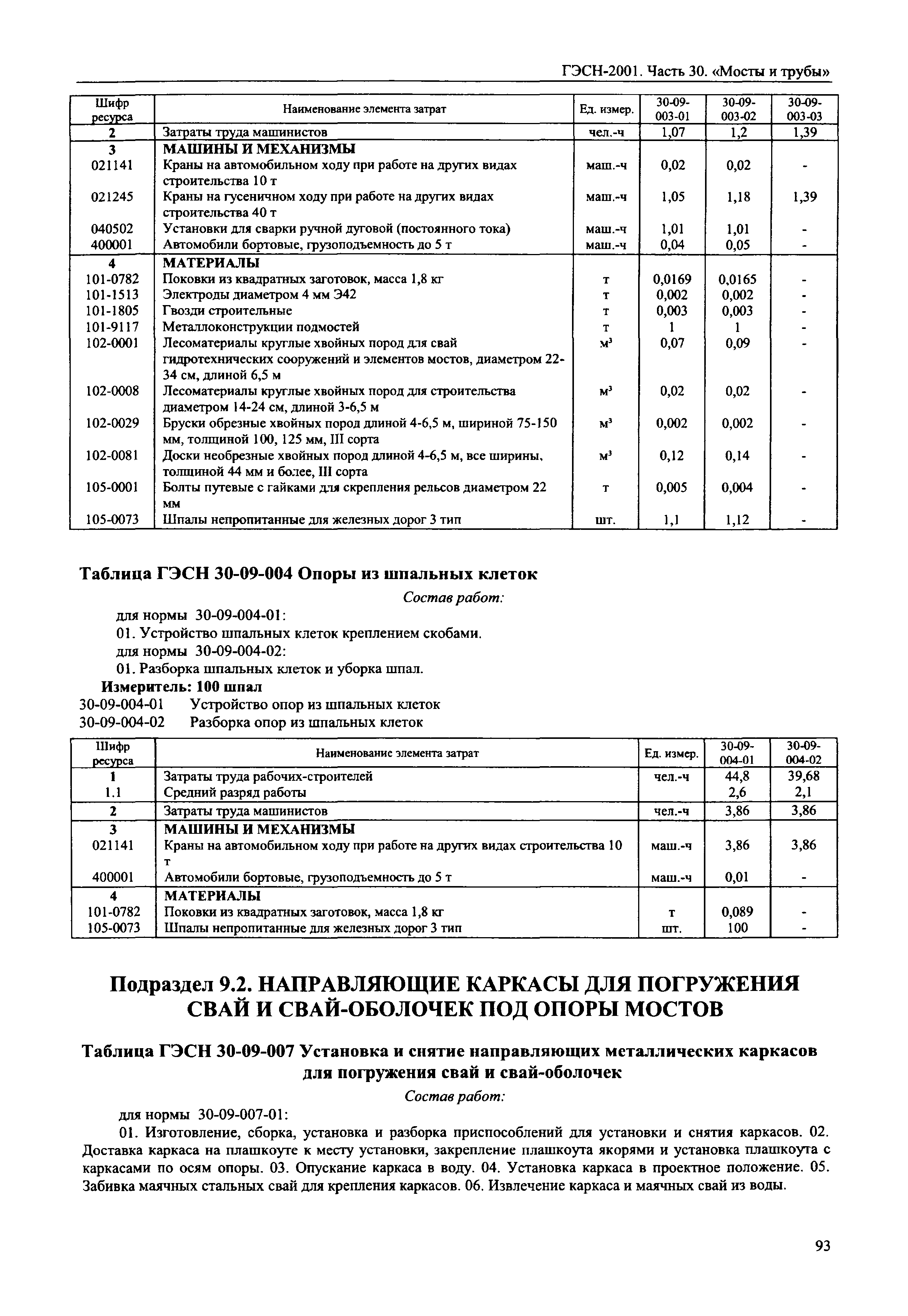 ГЭСН 2001-30