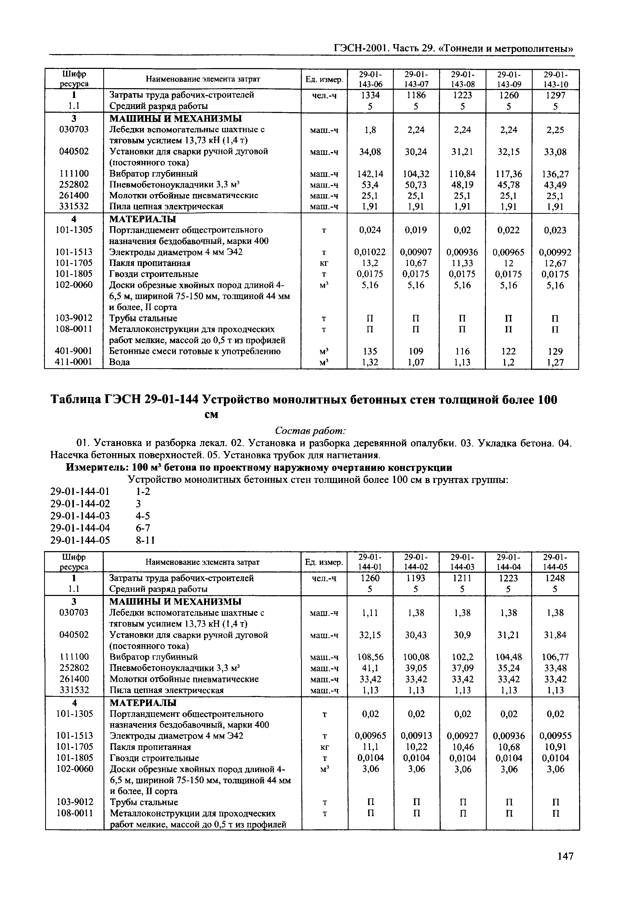 ГЭСН 2001-29