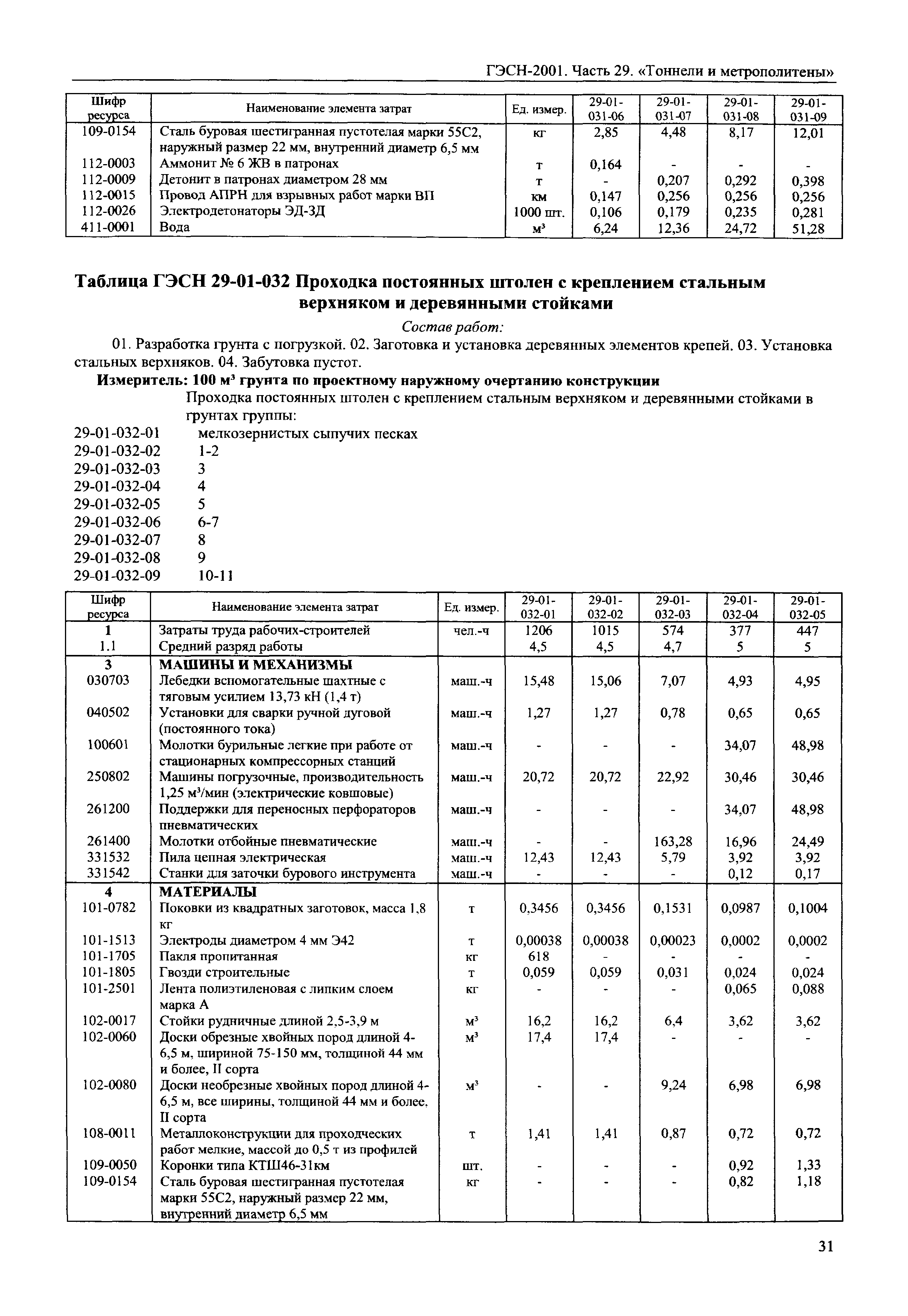 ГЭСН 2001-29