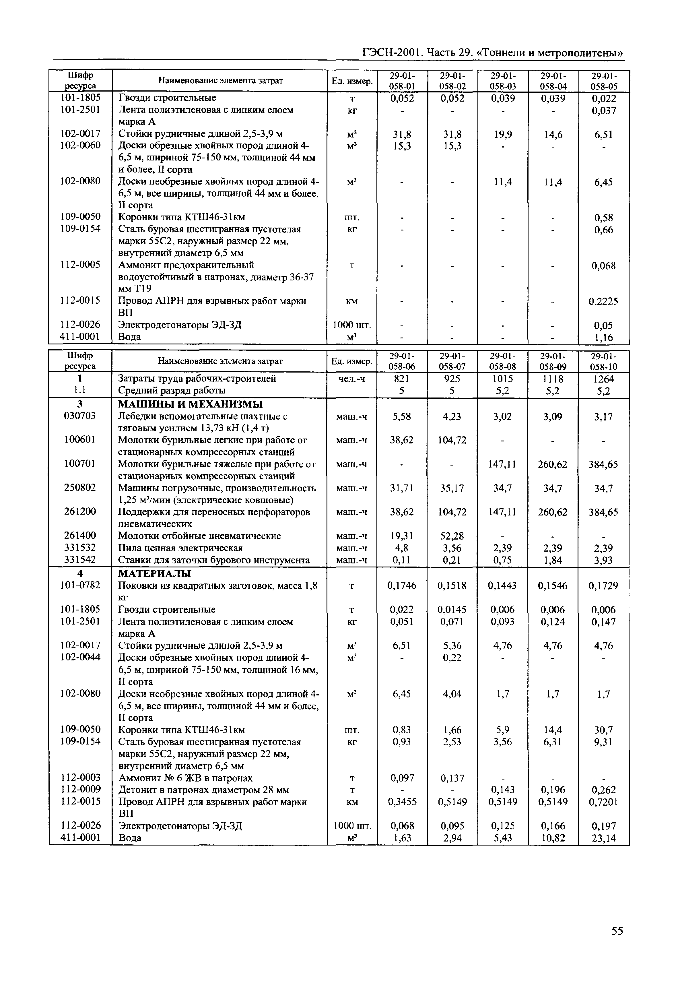 ГЭСН 2001-29