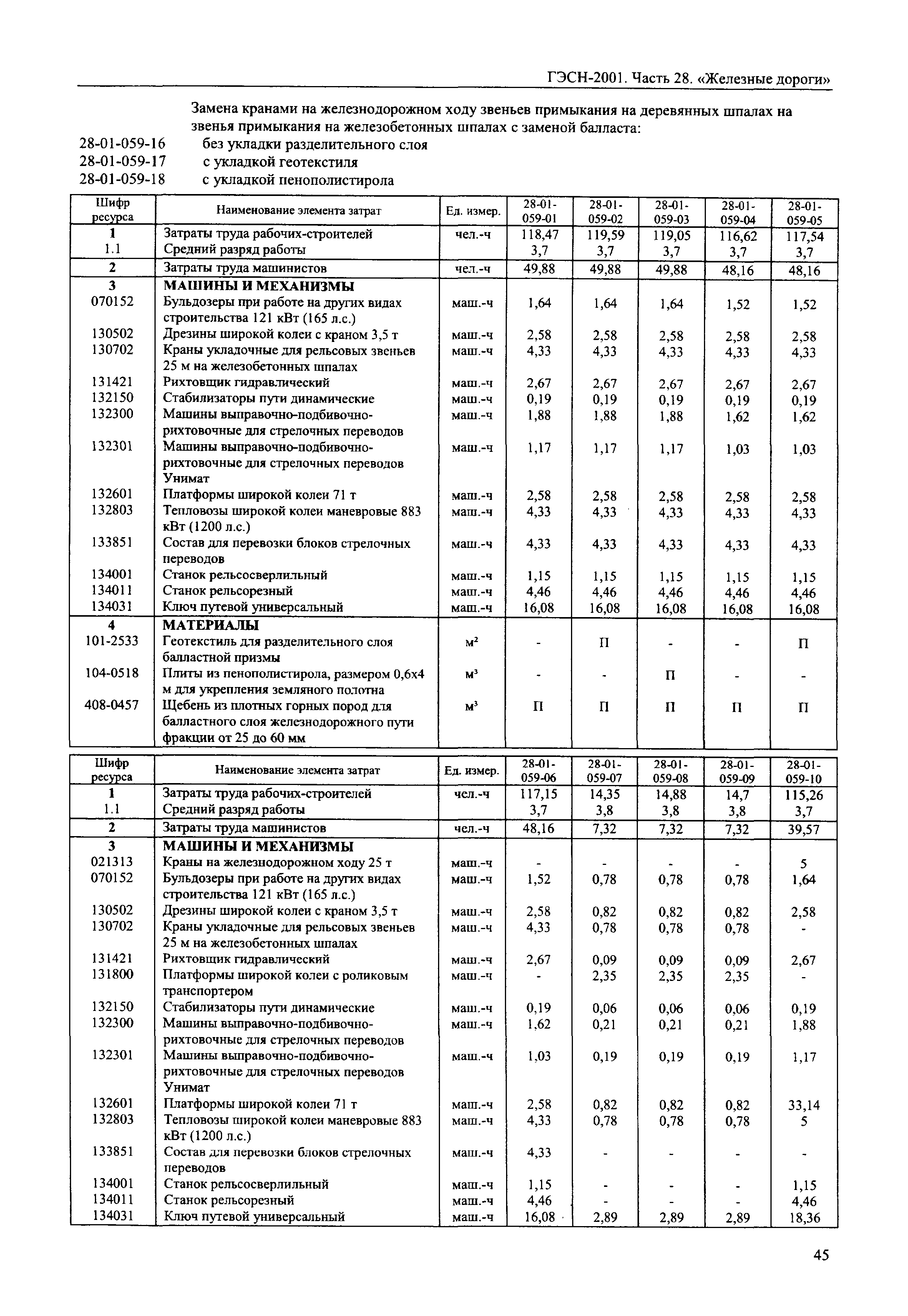 ГЭСН 2001-28