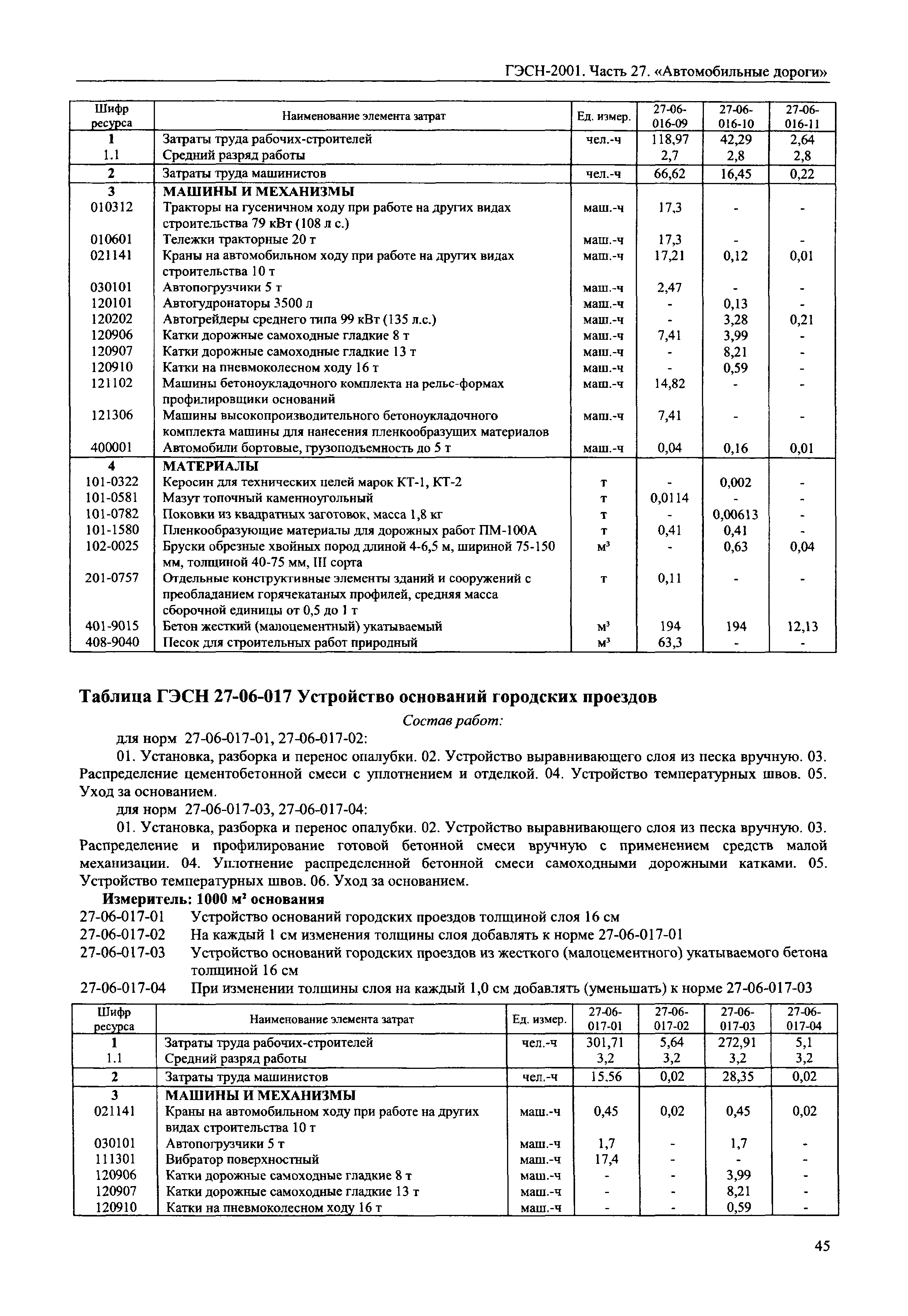 ГЭСН 2001-27