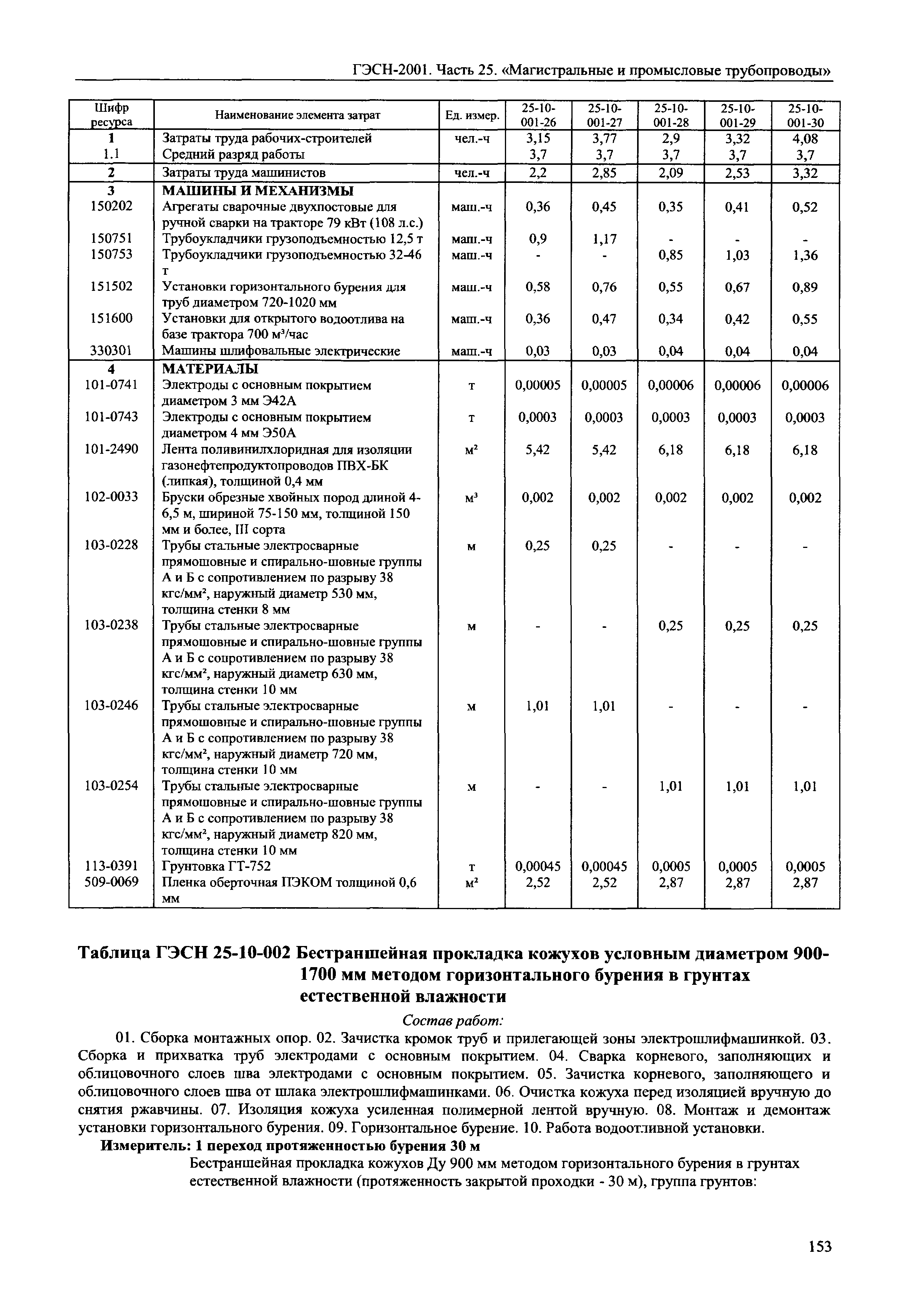 ГЭСН 2001-25