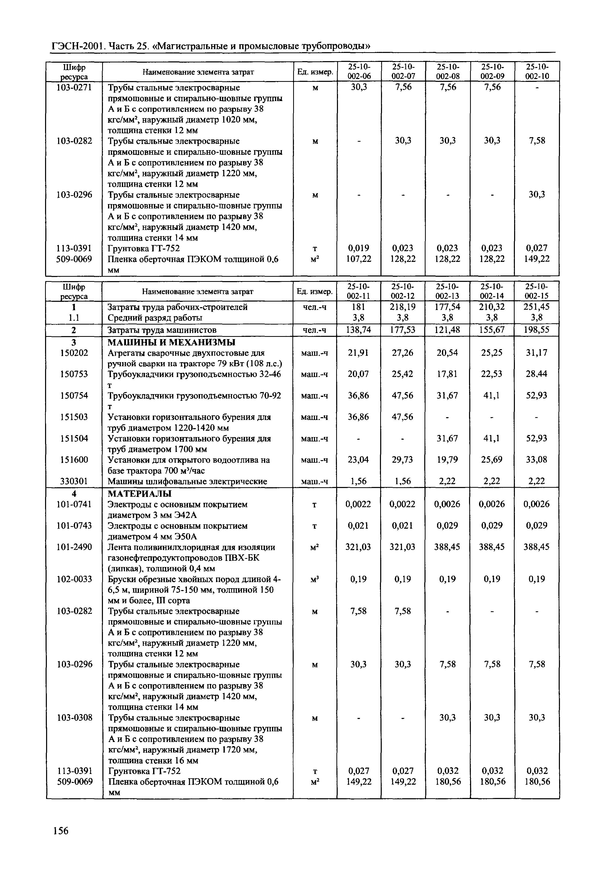 ГЭСН 2001-25