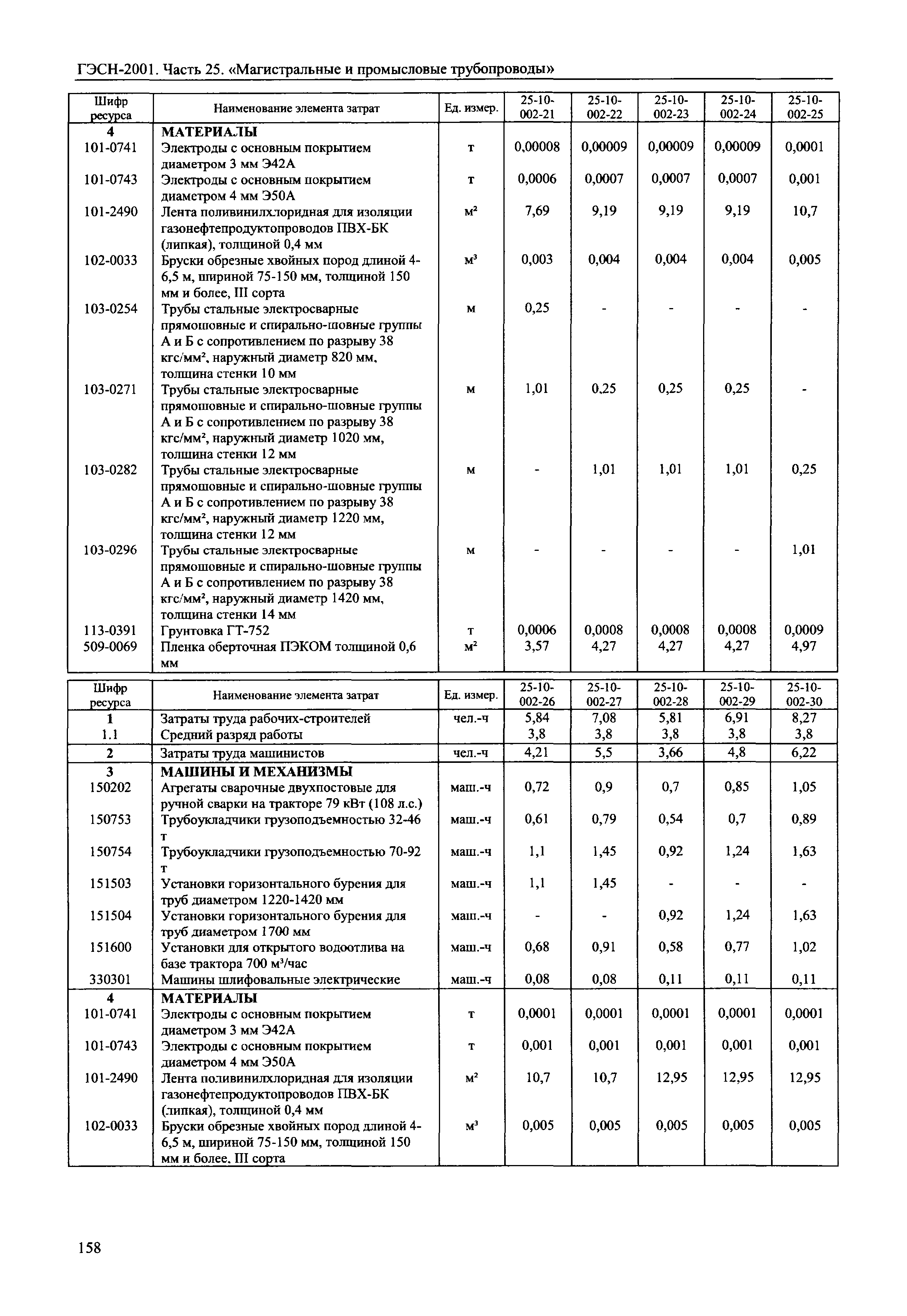 ГЭСН 2001-25