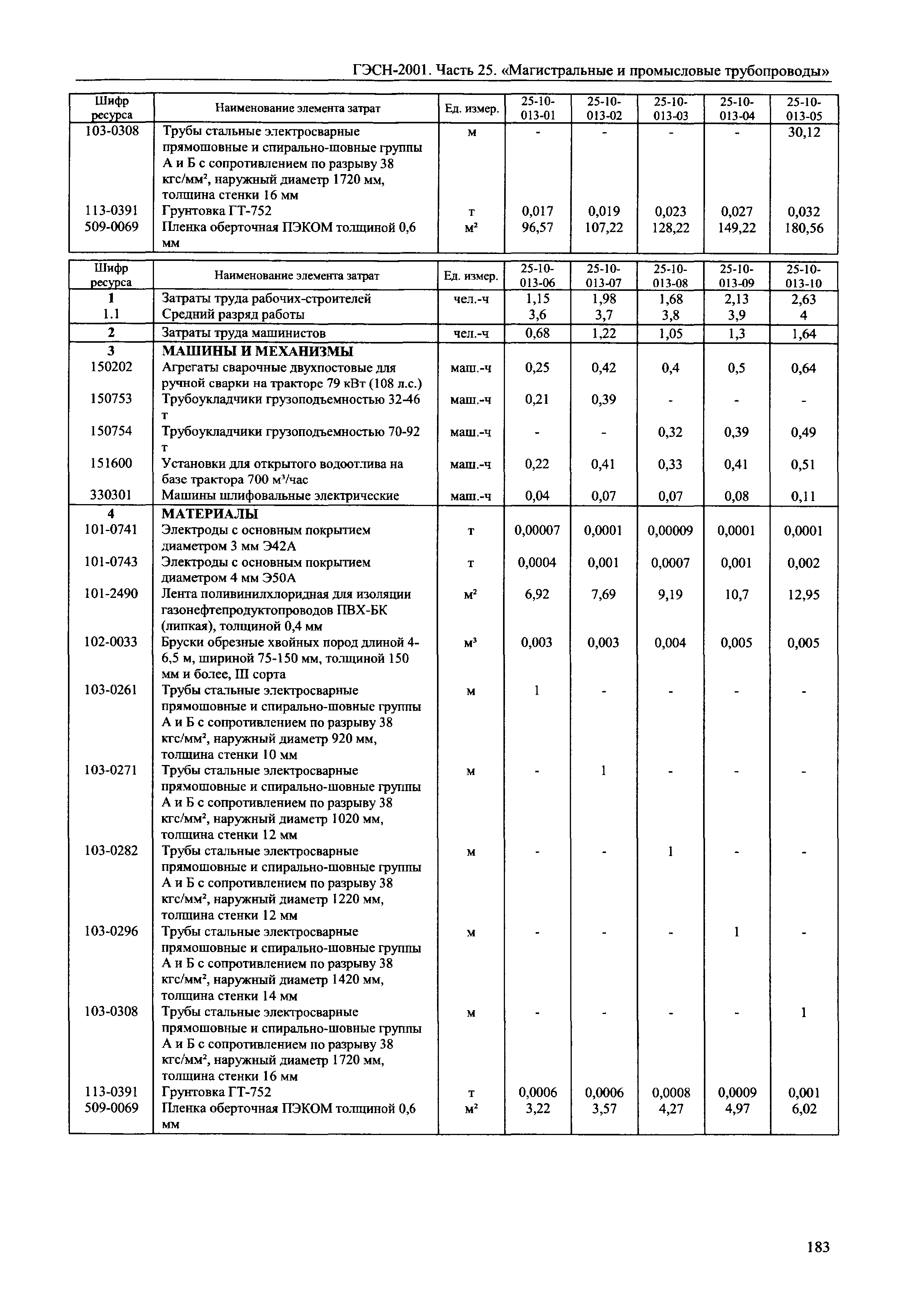 ГЭСН 2001-25