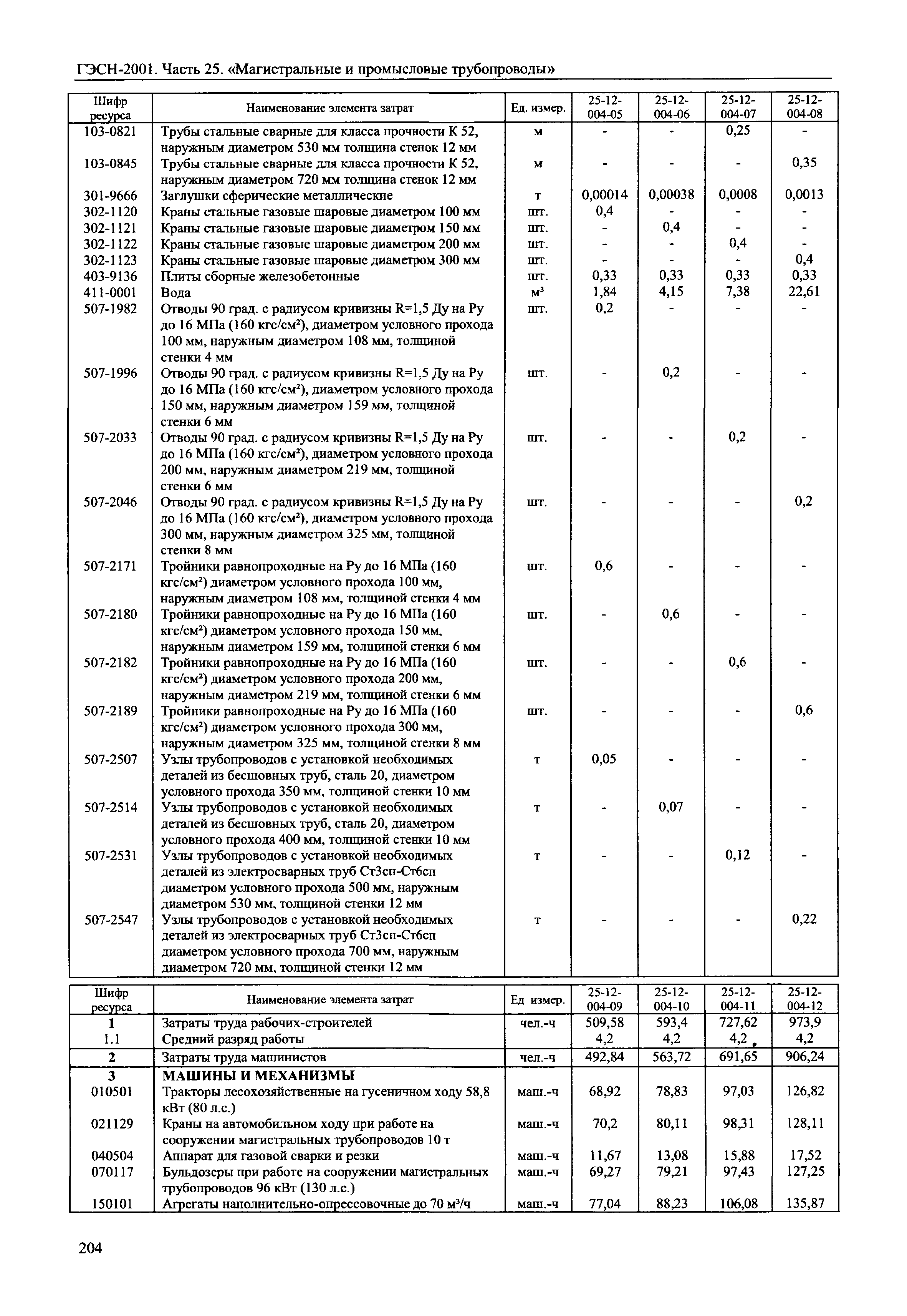 ГЭСН 2001-25