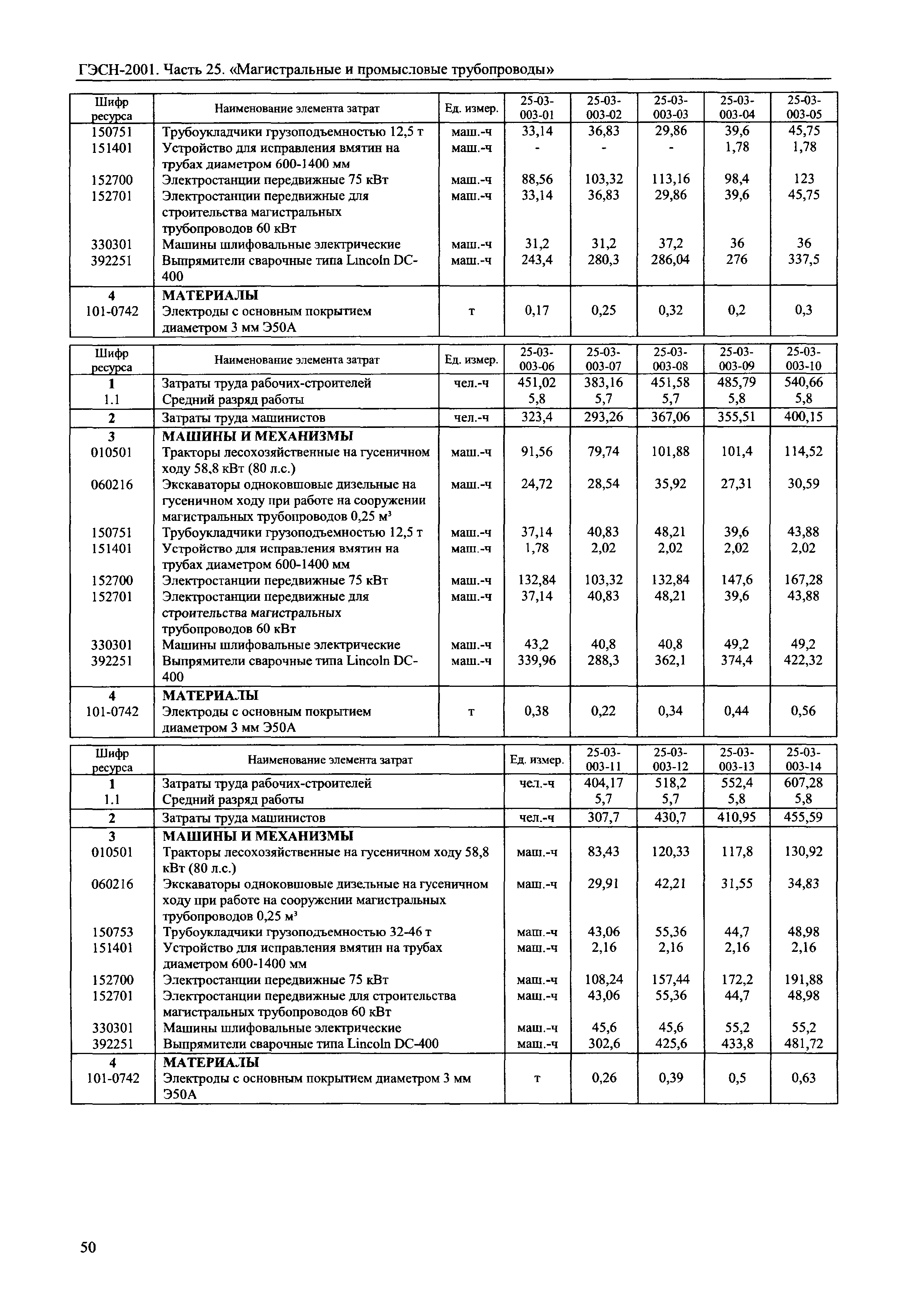 ГЭСН 2001-25