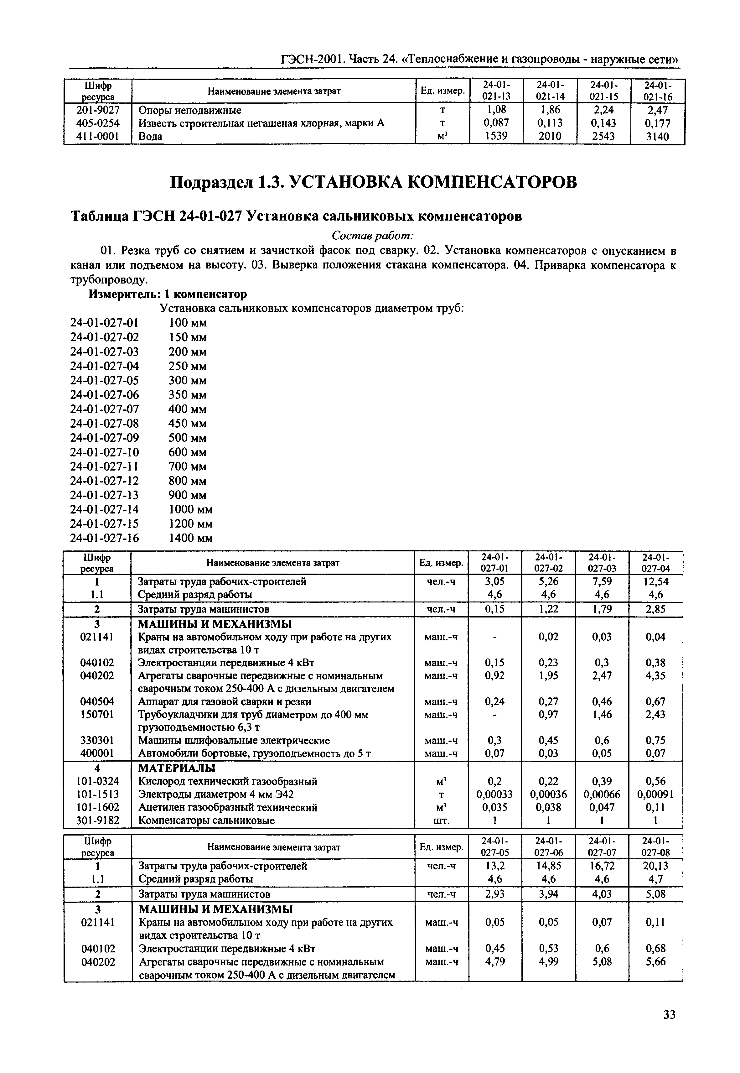 ГЭСН 2001-24