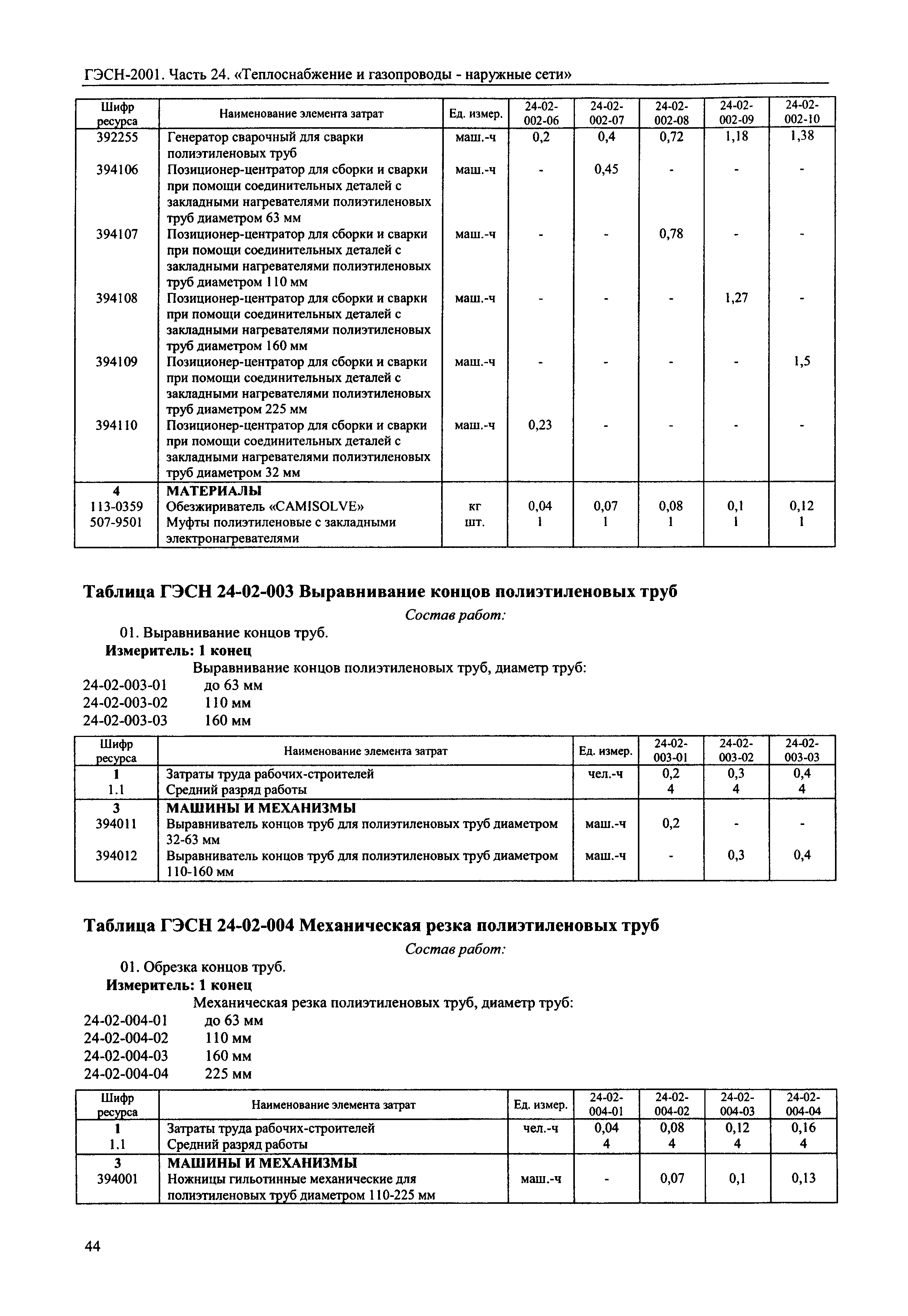 ГЭСН 2001-24