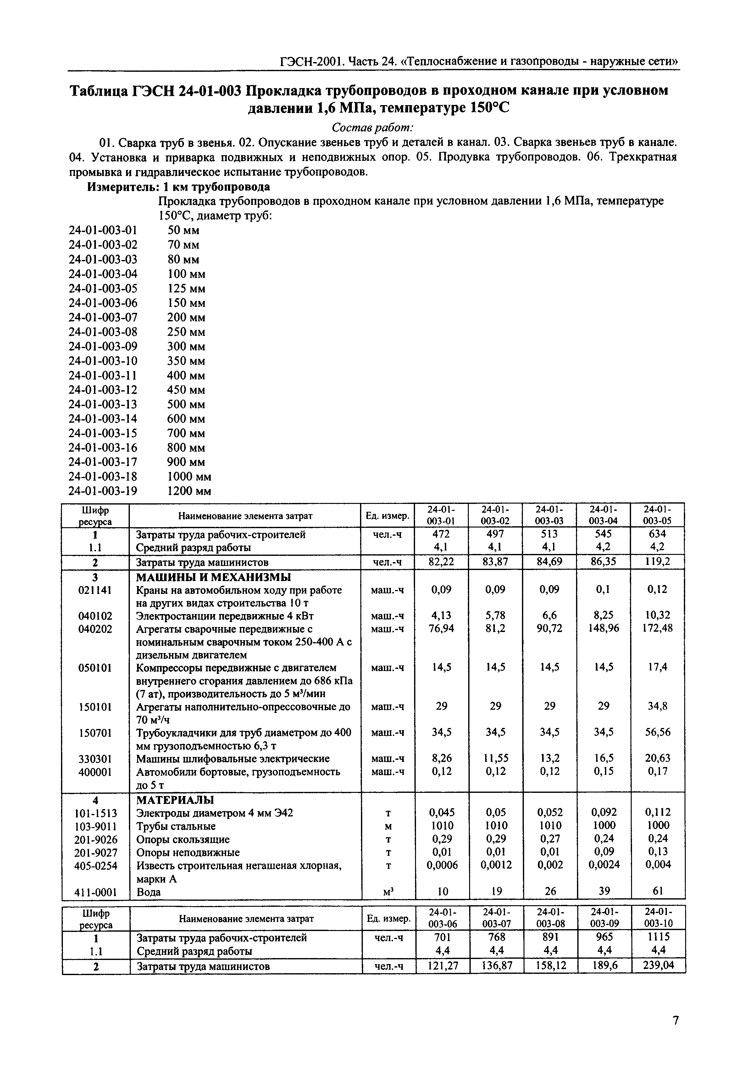 ГЭСН 2001-24