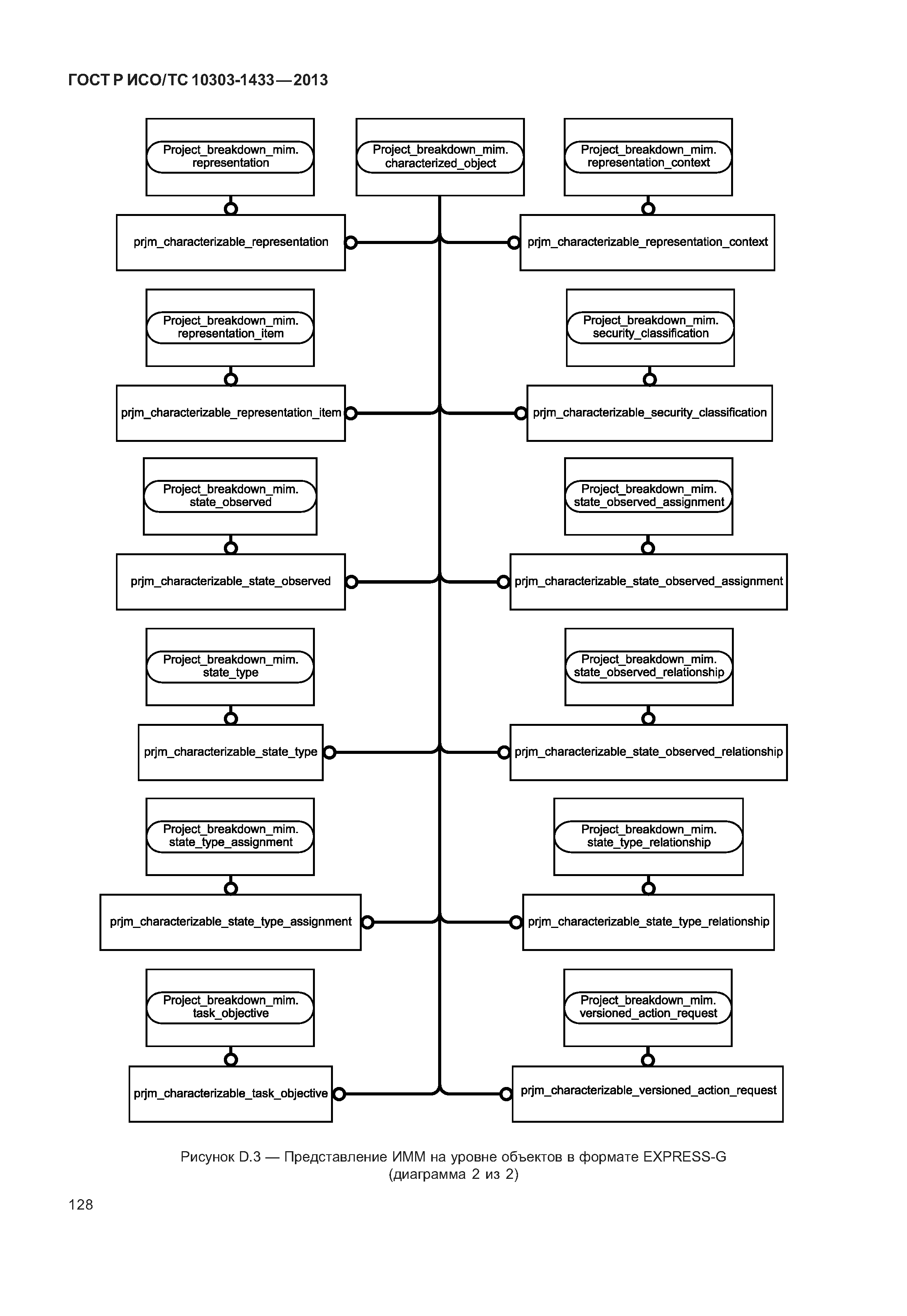 ГОСТ Р ИСО/ТС 10303-1433-2013